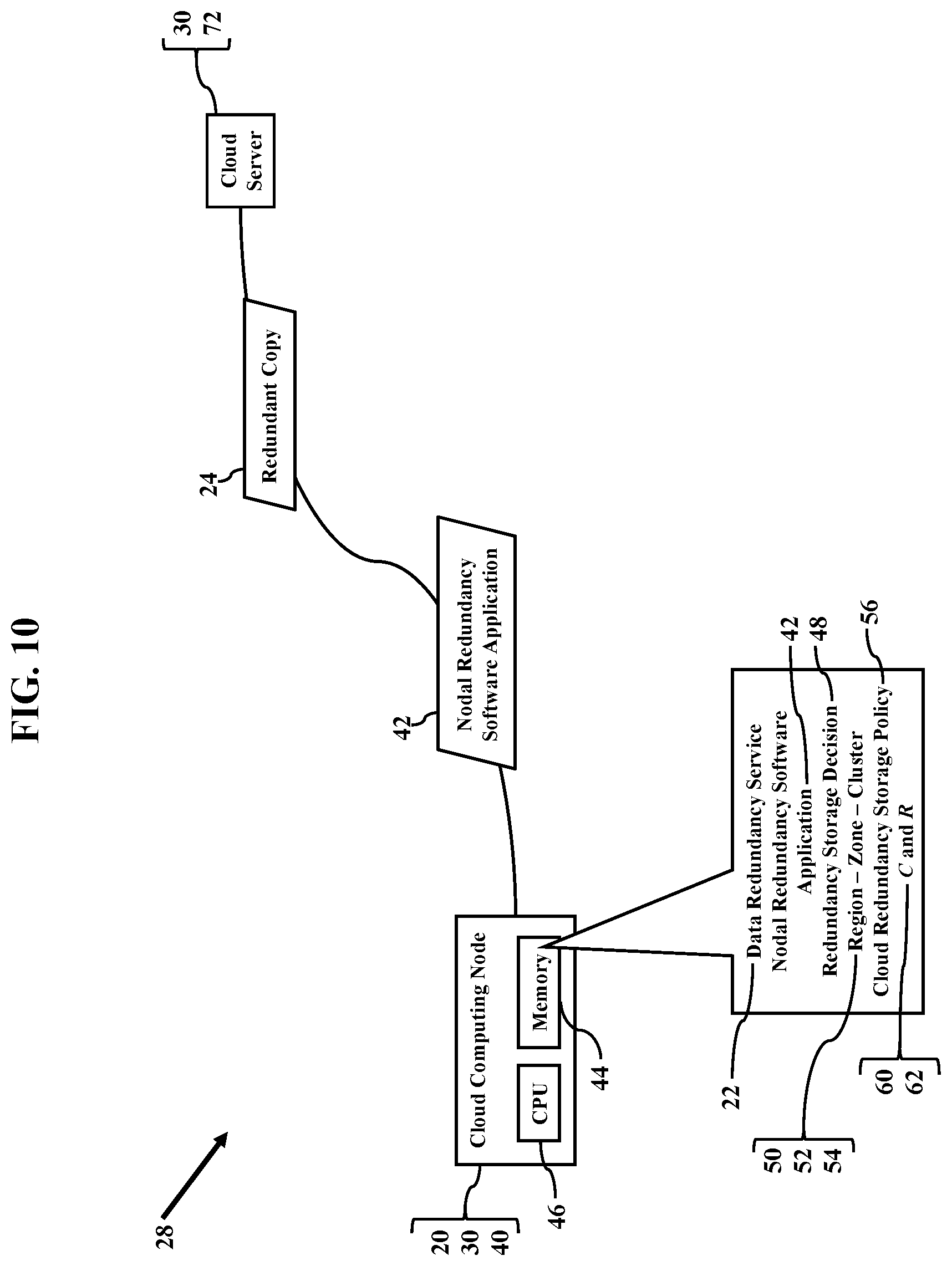 Patent US12361017 Figure 11 – Nodal redundancy storage decisions