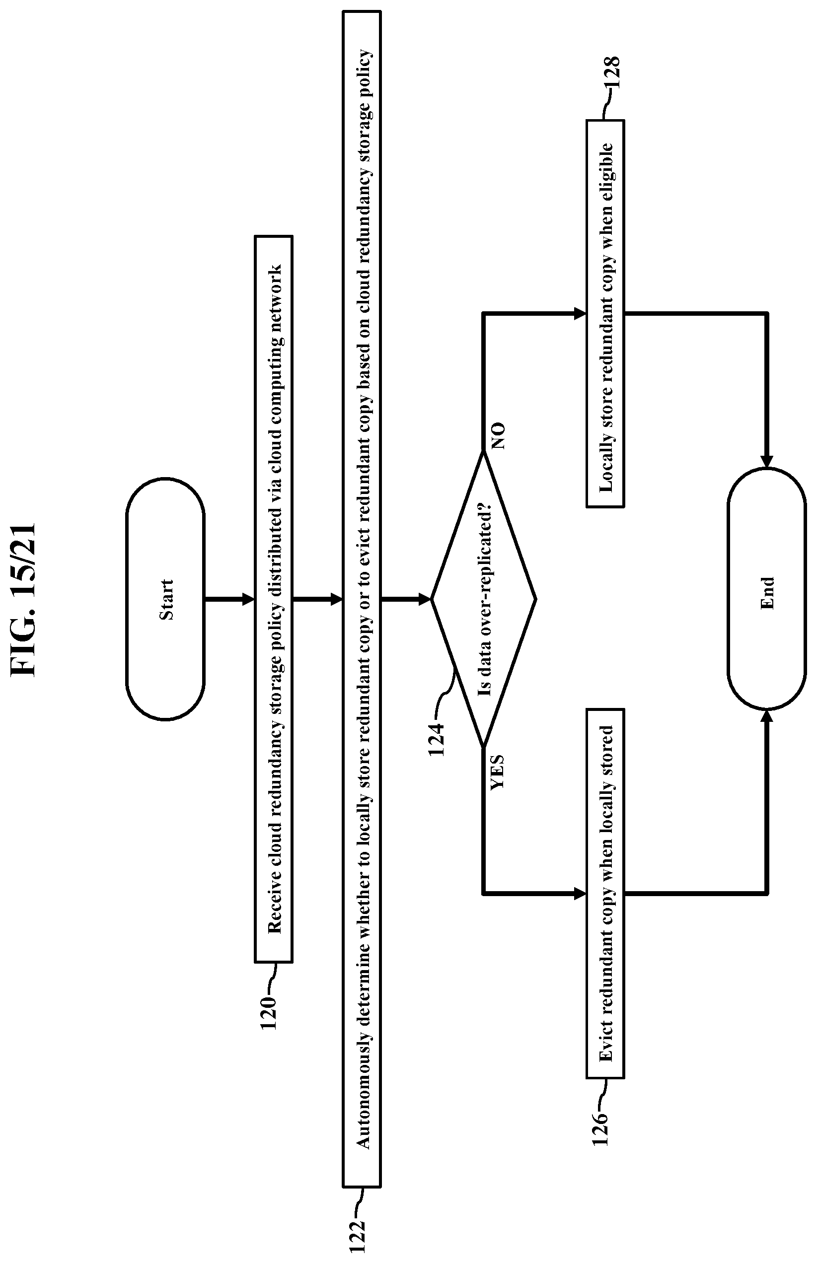 Patent US12361017 Figure 16 – Nodal redundancy storage decisions