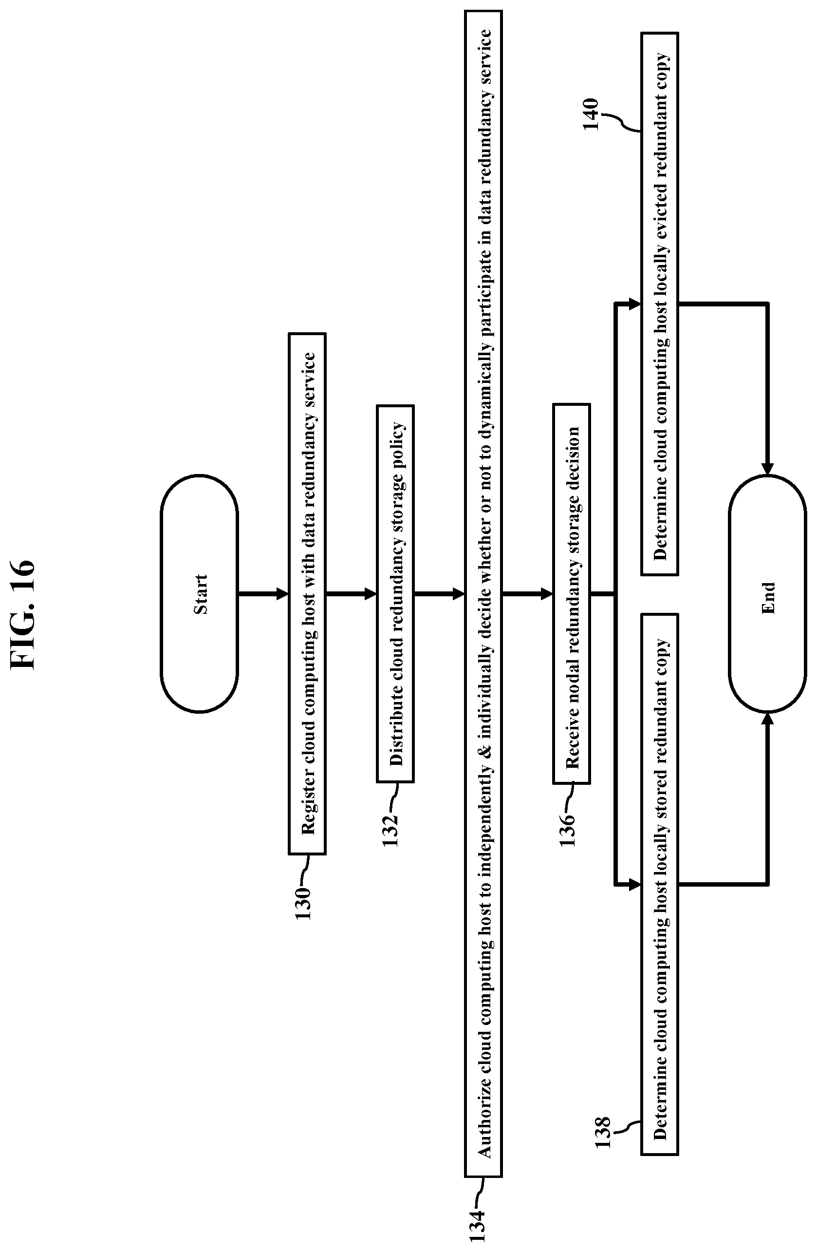 Patent US12361017 Figure 17 – Nodal redundancy storage decisions