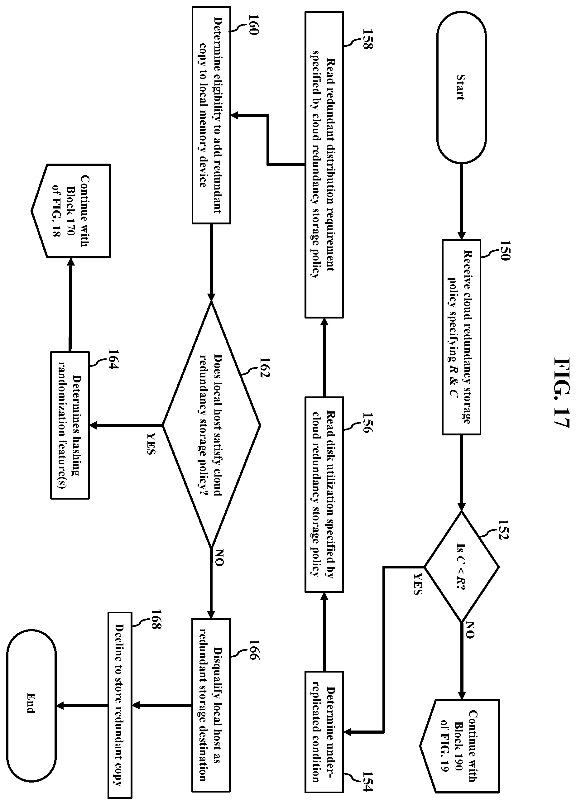 Patent US12361017 Figure 18 – Nodal redundancy storage decisions