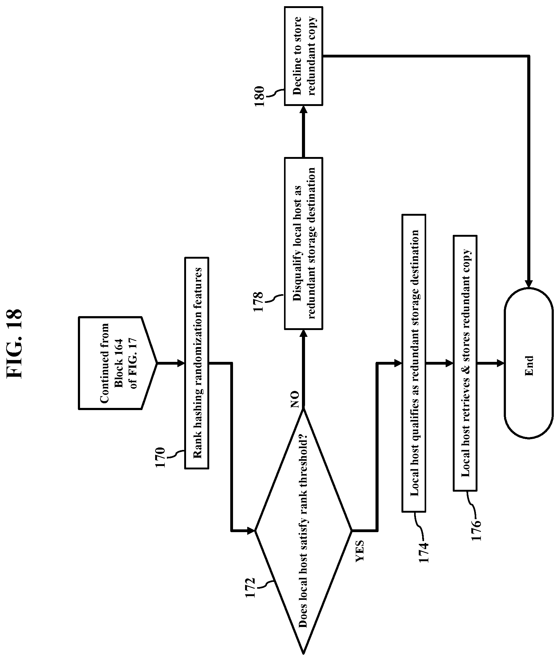 Patent US12361017 Figure 19 – Nodal redundancy storage decisions