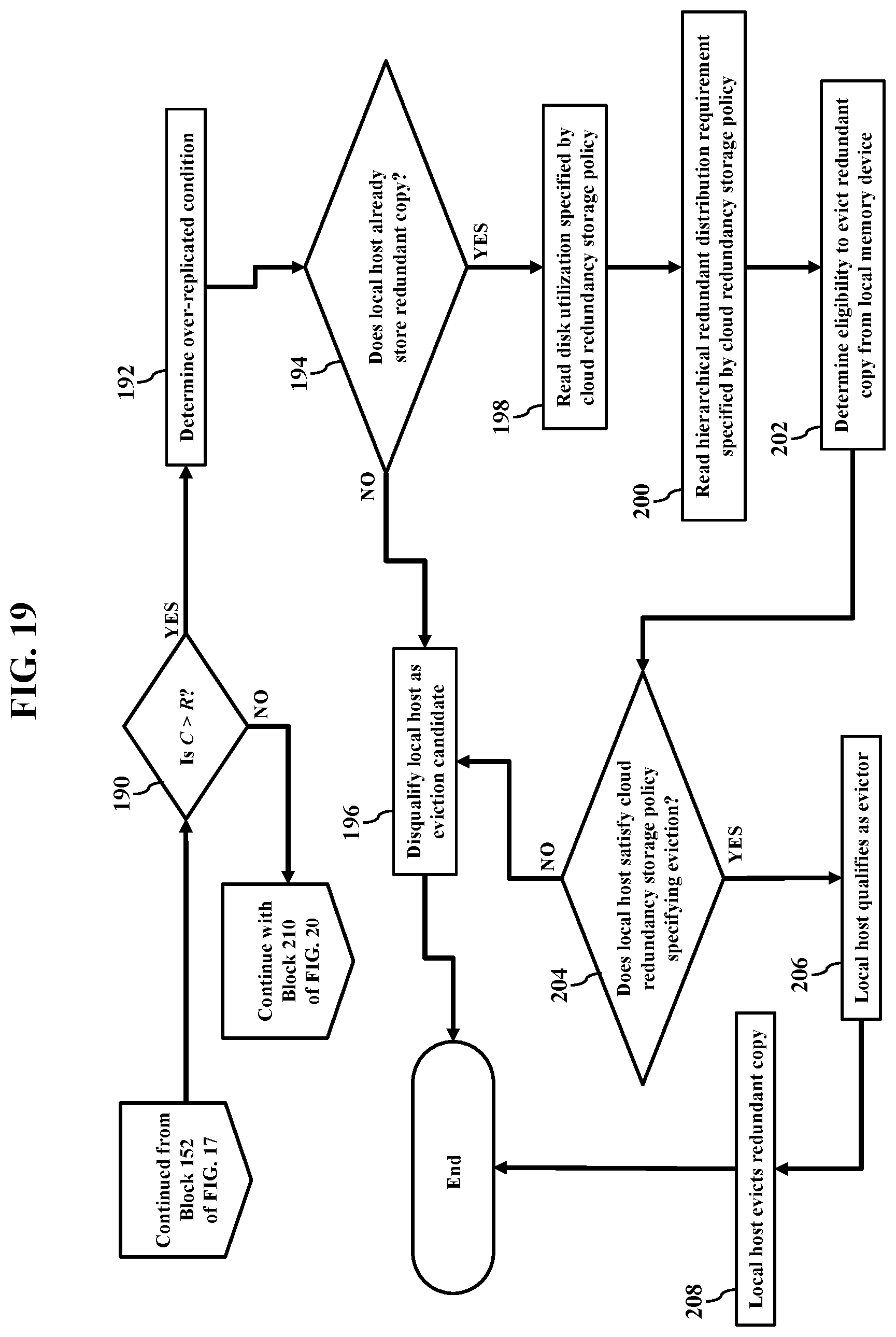 Patent US12361017 Figure 20 – Nodal redundancy storage decisions