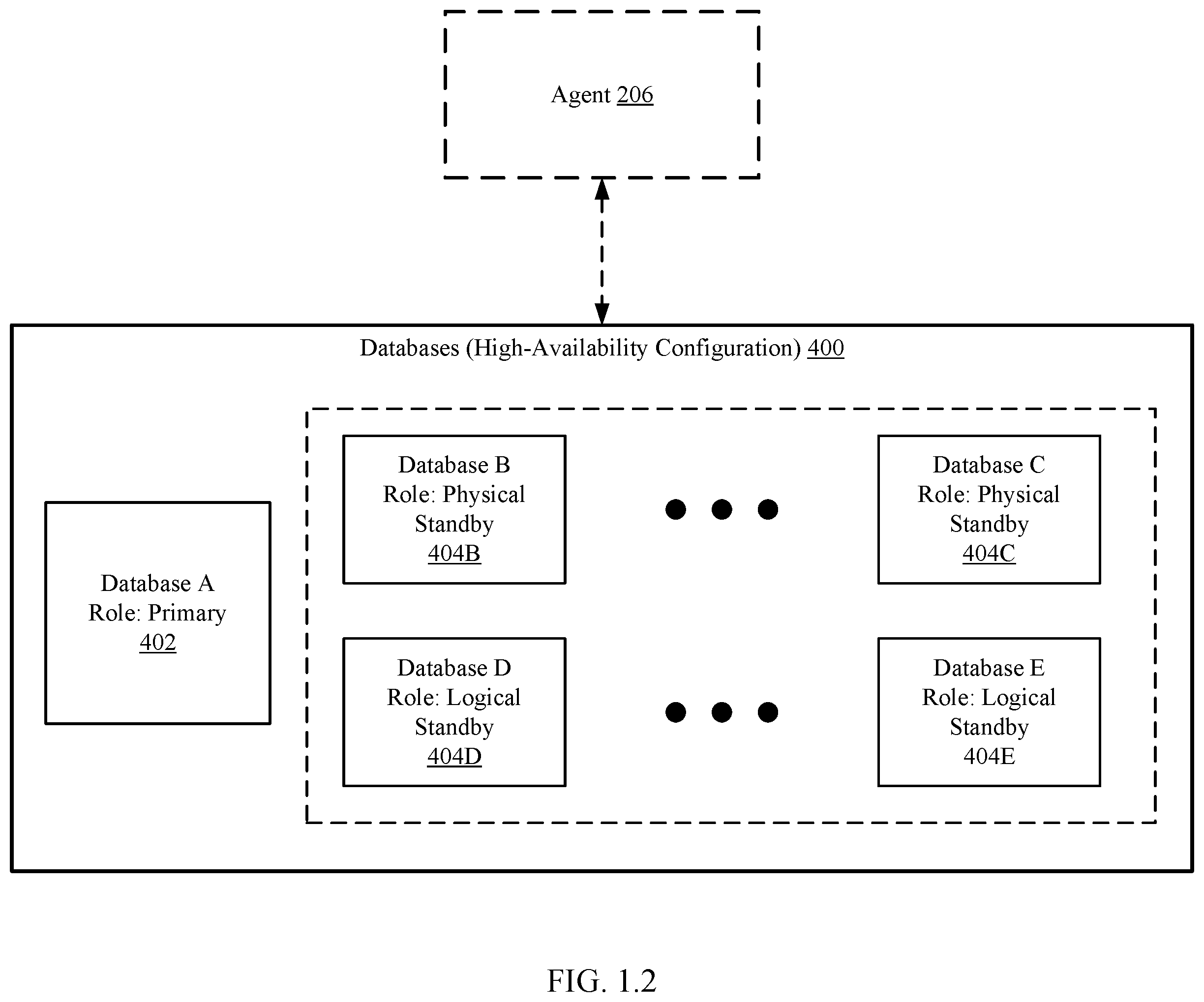 Patent US12361018 Figure 2 – Utilizing immutable unique identifiers to tag database to enable granular management of database copies