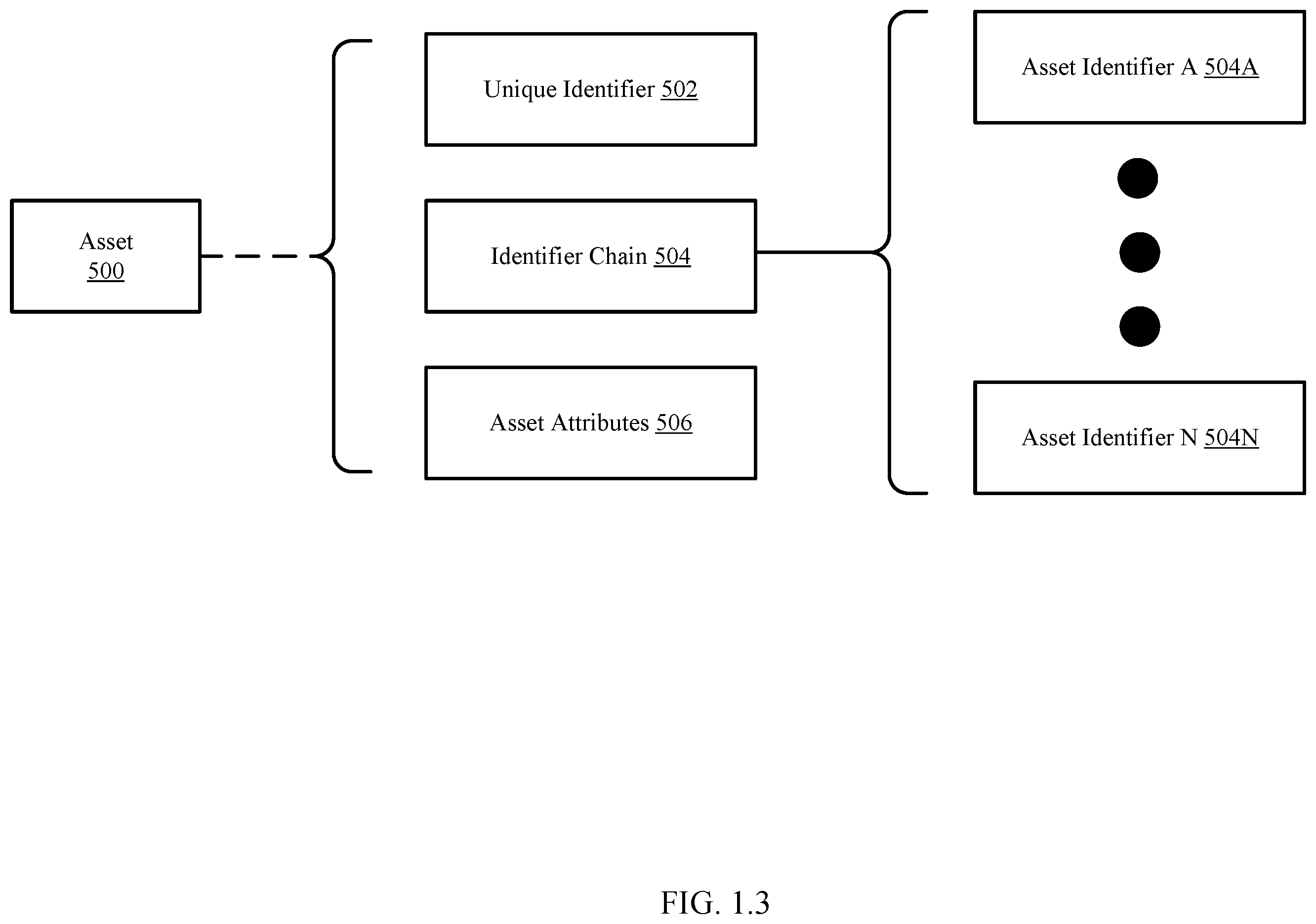 Patent US12361018 Figure 3 – Utilizing immutable unique identifiers to tag database to enable granular management of database copies