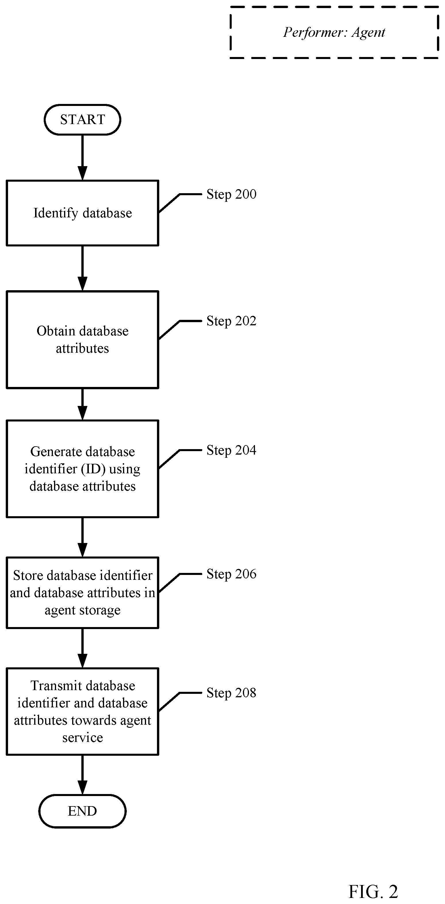 Patent US12361018 Figure 4 – Utilizing immutable unique identifiers to tag database to enable granular management of database copies
