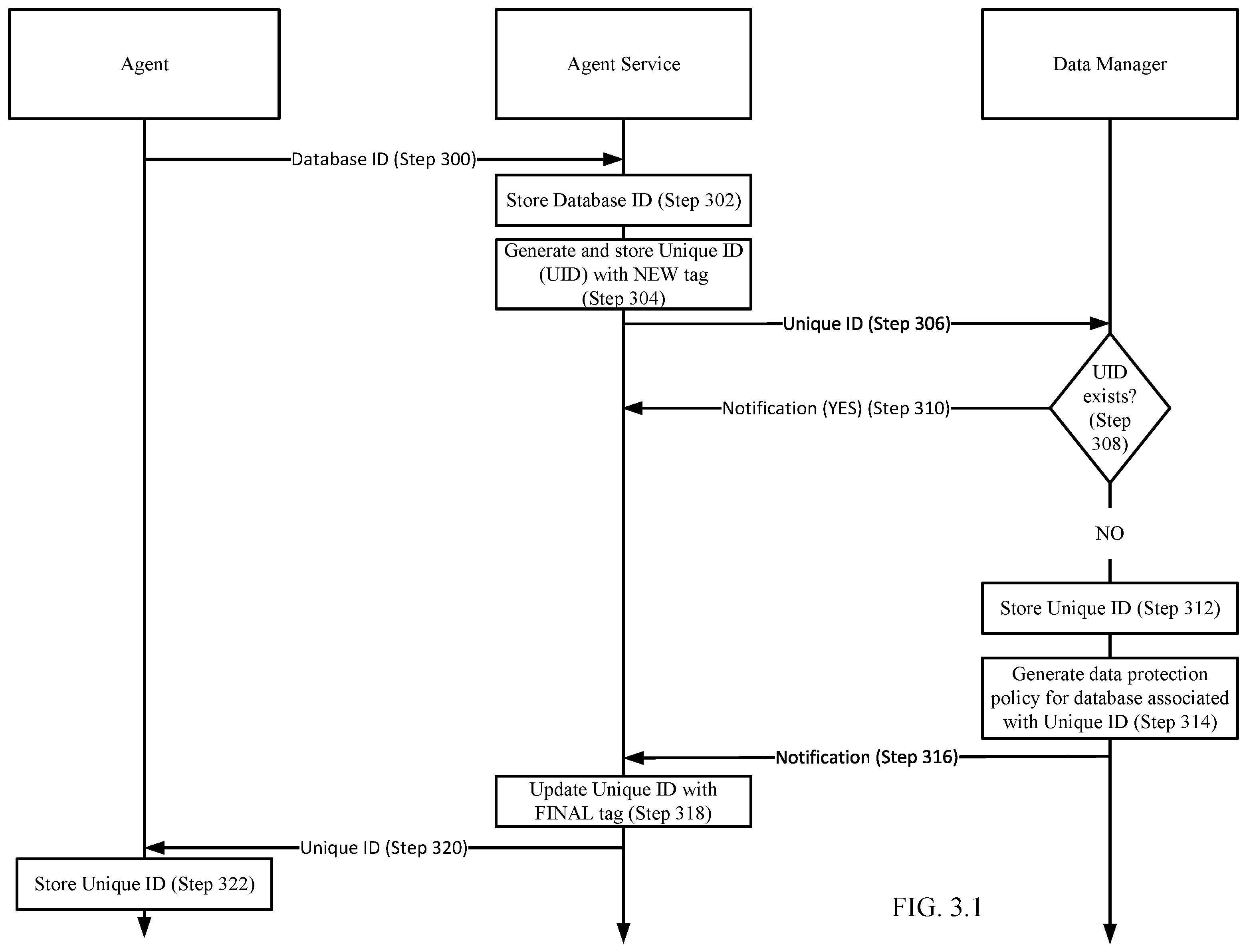Patent US12361018 Figure 5 – Utilizing immutable unique identifiers to tag database to enable granular management of database copies