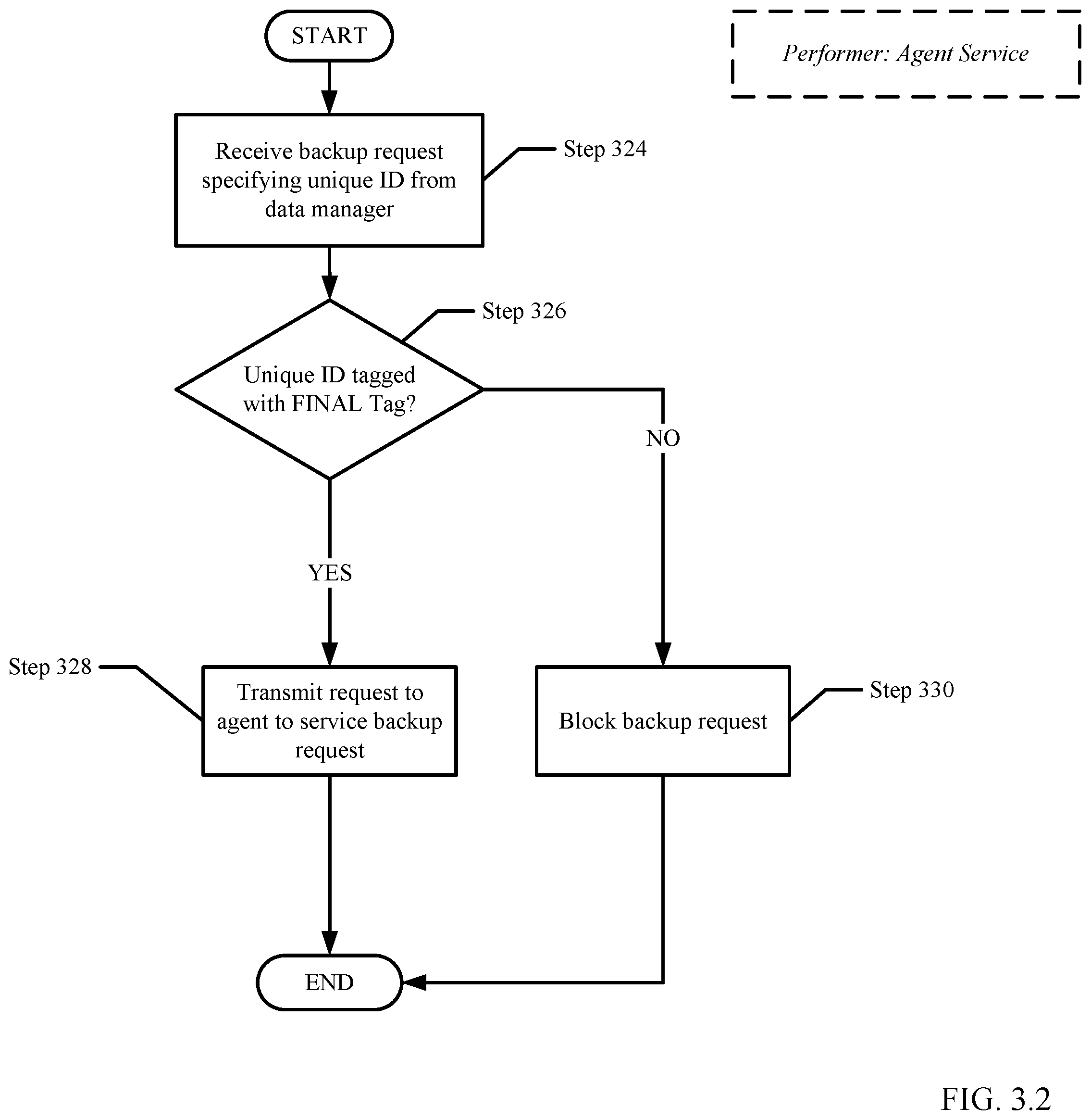 Patent US12361018 Figure 6 – Utilizing immutable unique identifiers to tag database to enable granular management of database copies