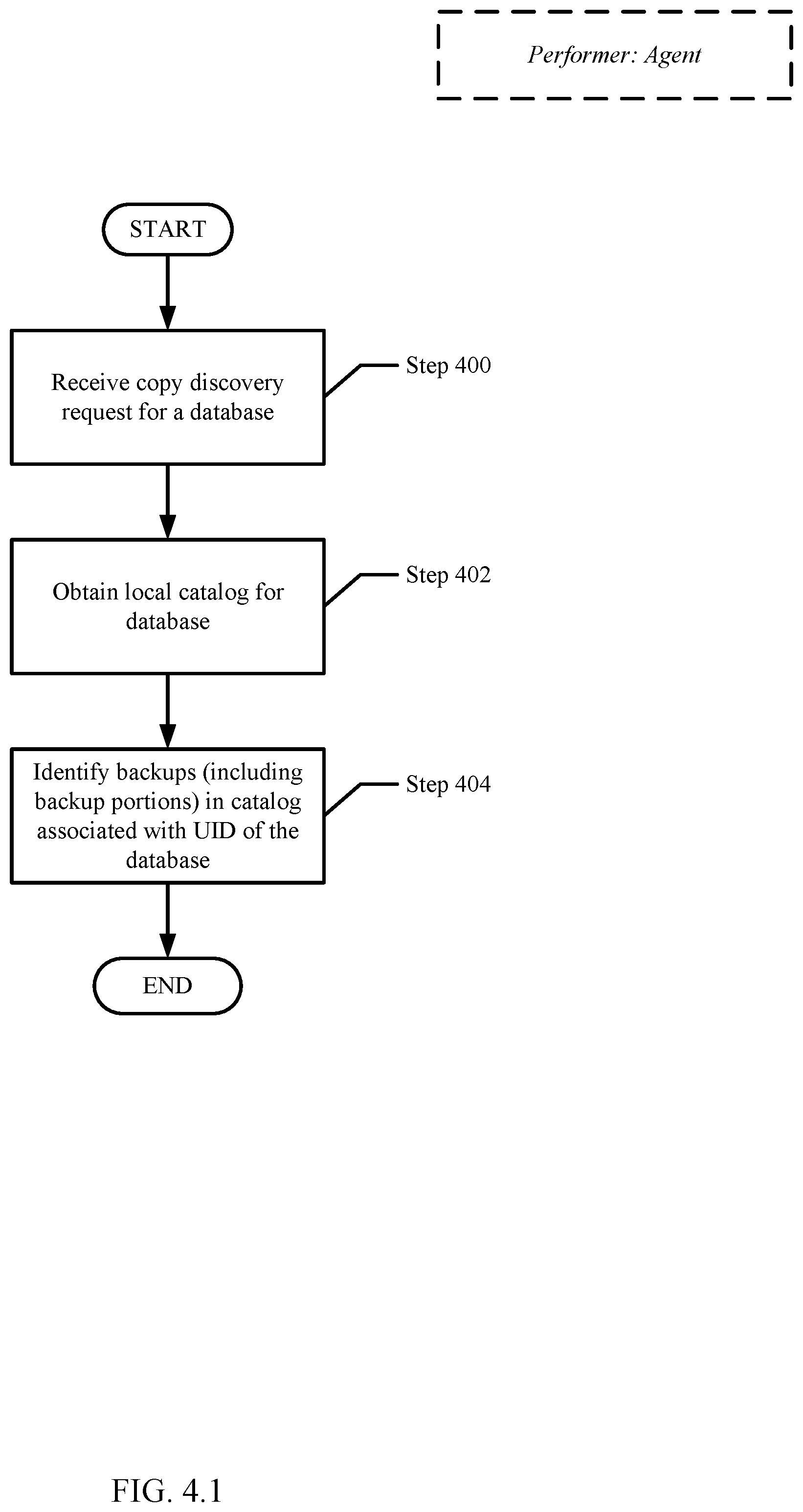 Patent US12361018 Figure 7 – Utilizing immutable unique identifiers to tag database to enable granular management of database copies