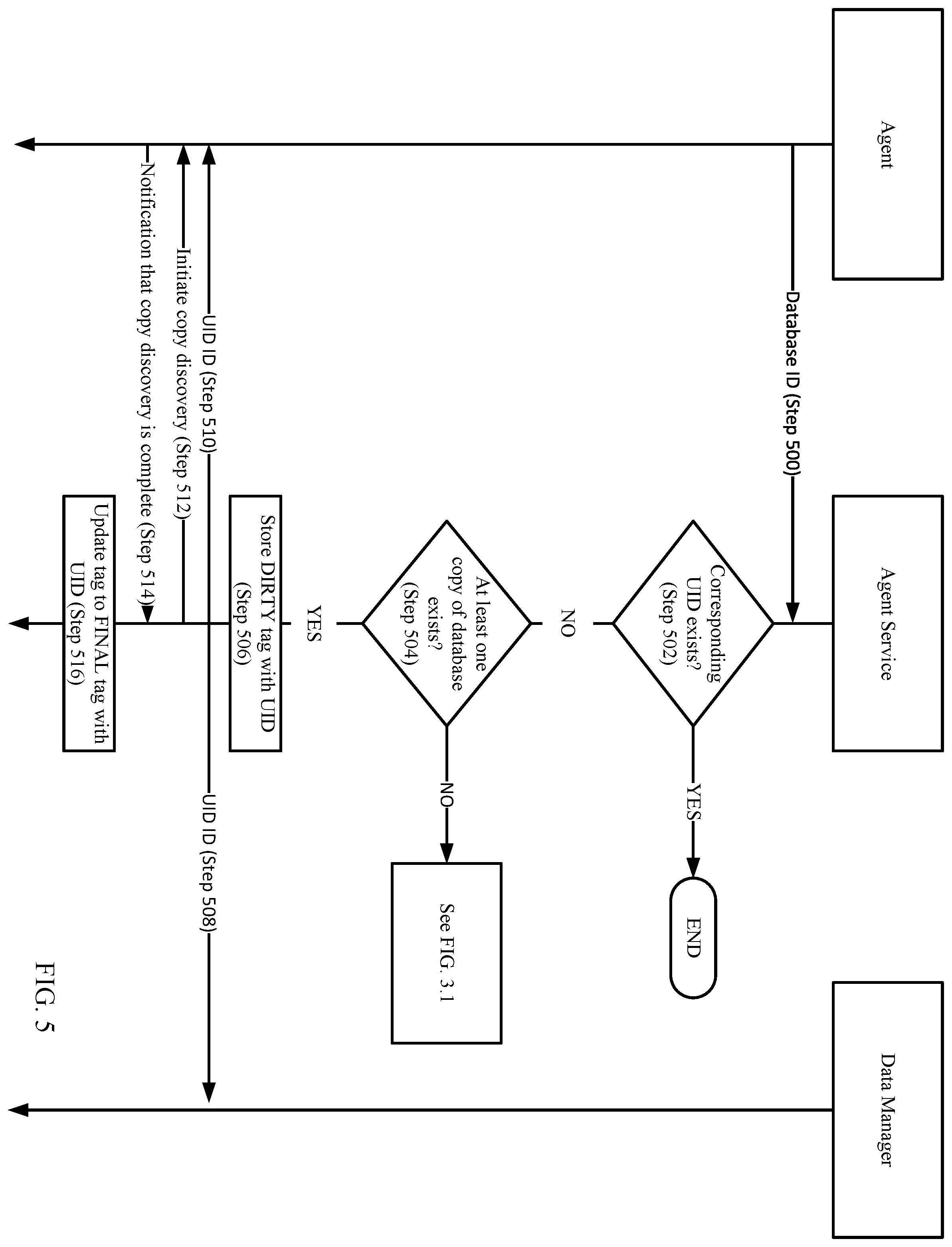 Patent US12361018 Figure 9 – Utilizing immutable unique identifiers to tag database to enable granular management of database copies