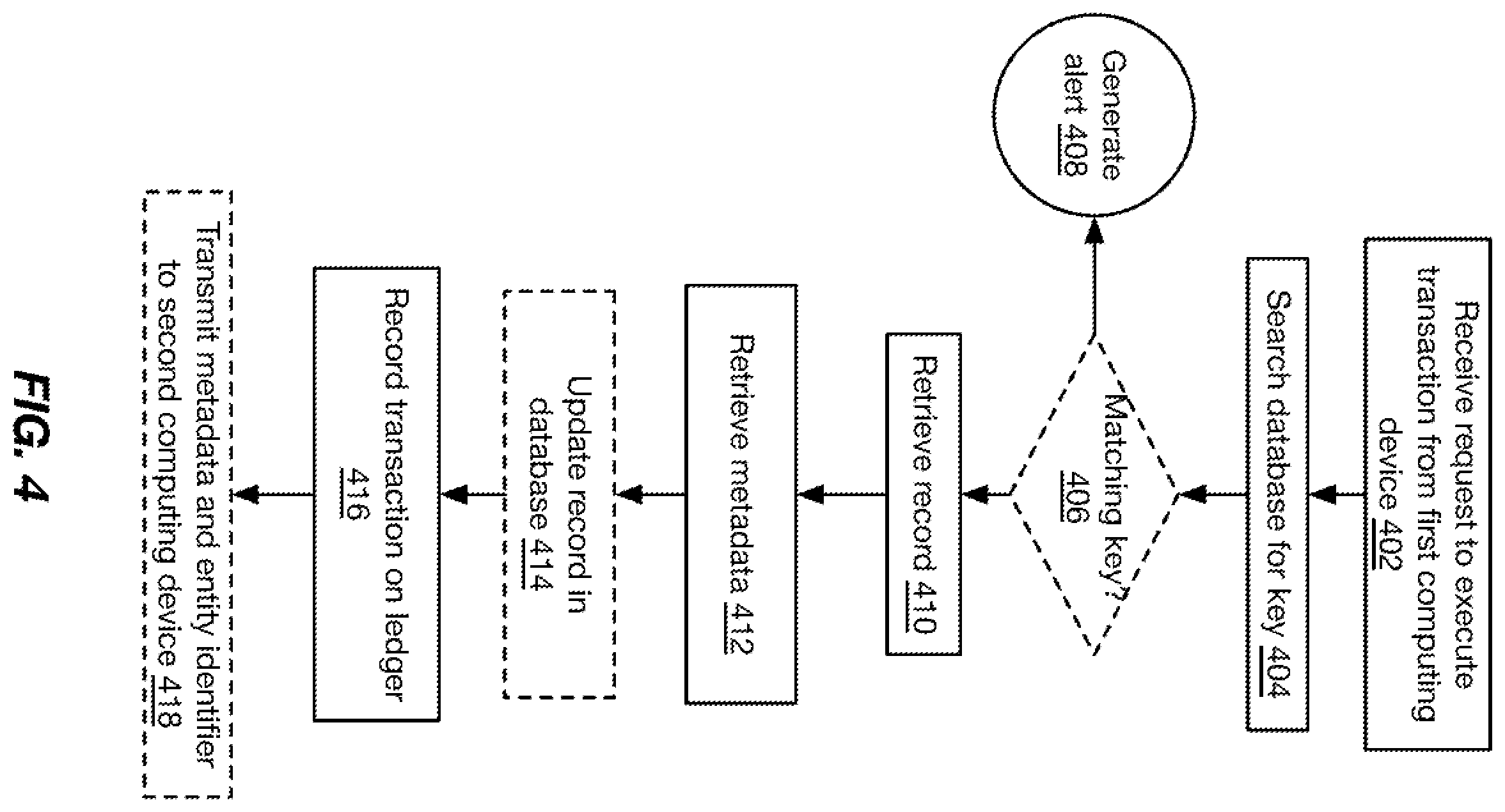 Patent US12361019 Figure 5 – Systems and methods for distributed entity tracking