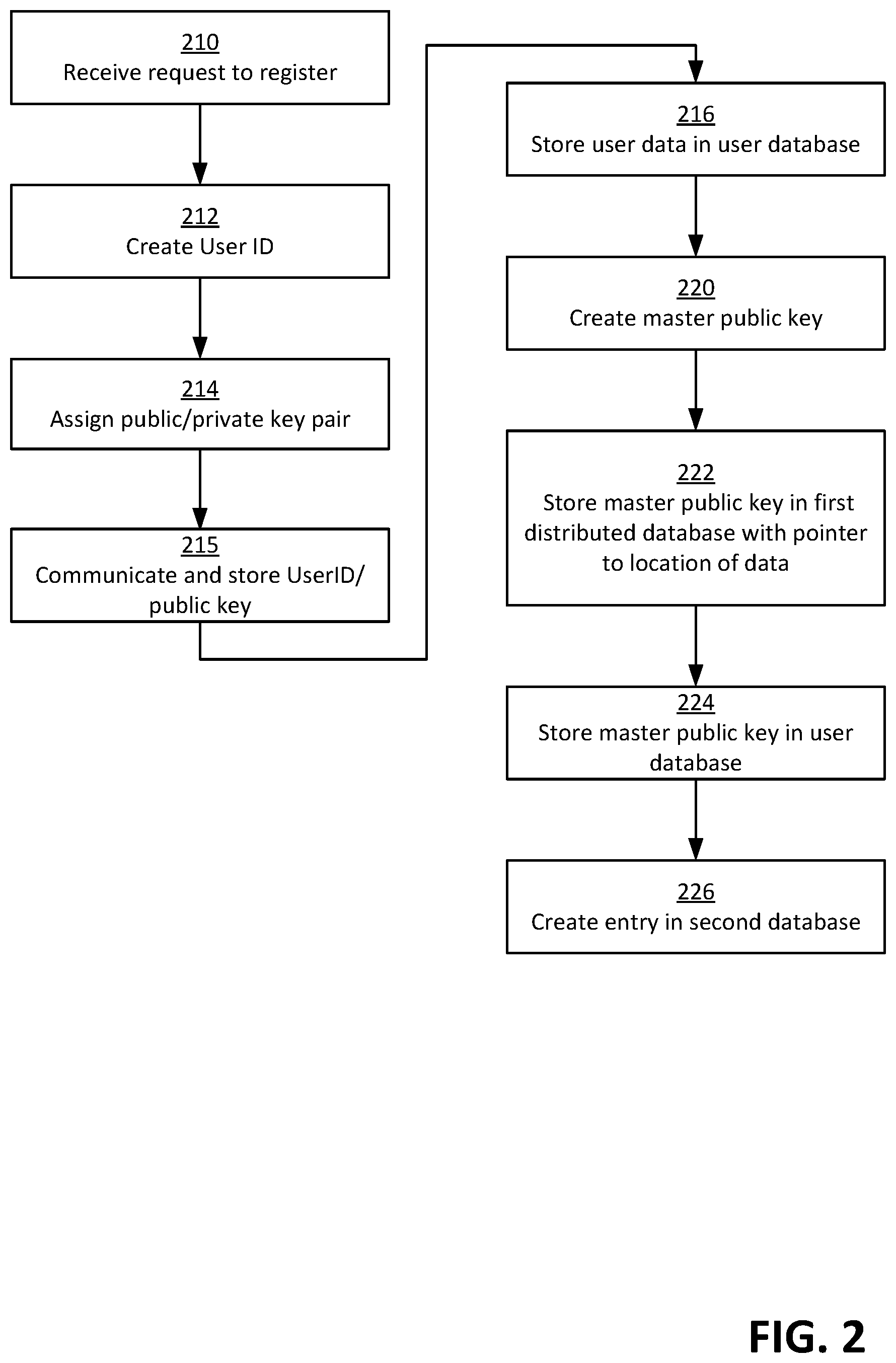 Patent US12361020 Figure 2 – Distributed data access control