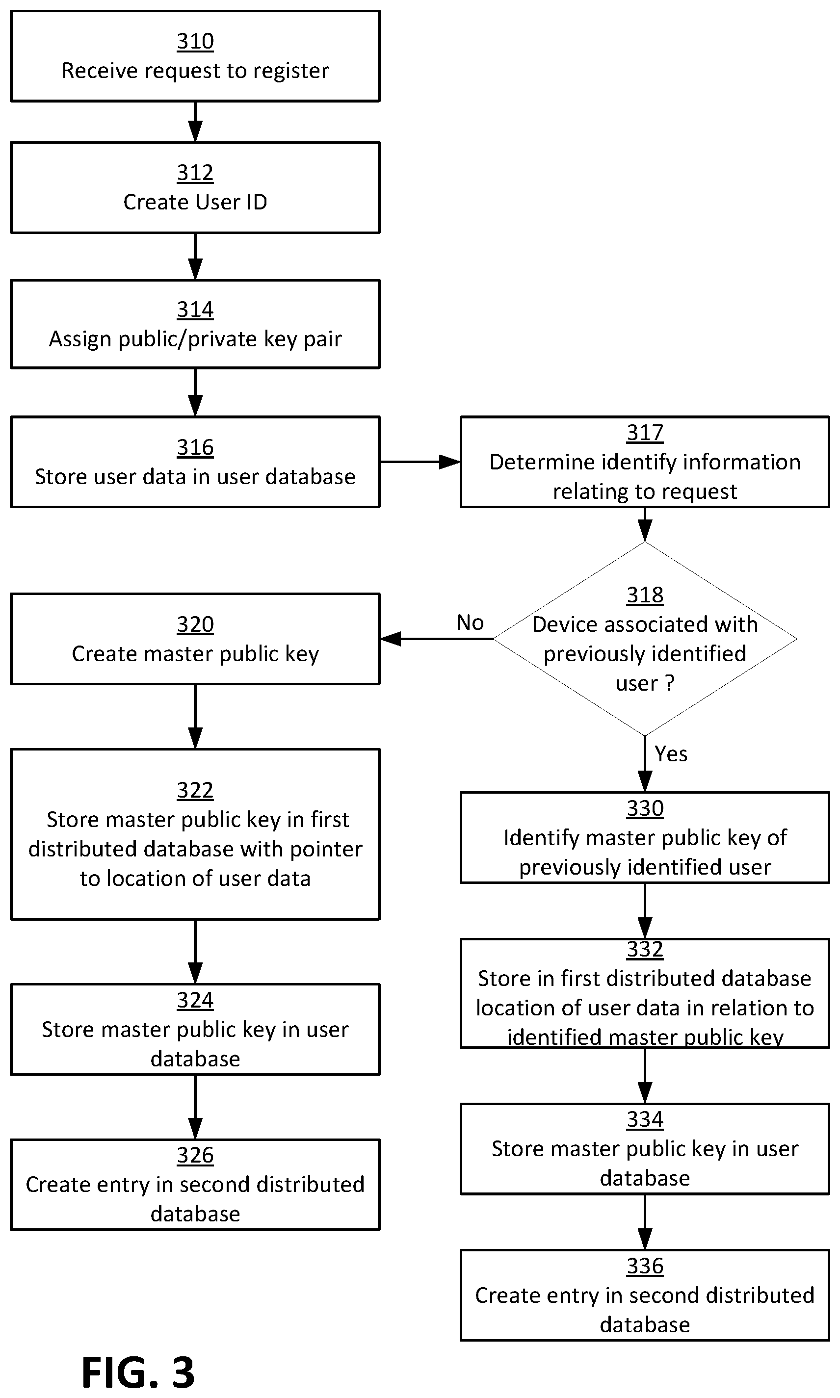 Patent US12361020 Figure 3 – Distributed data access control