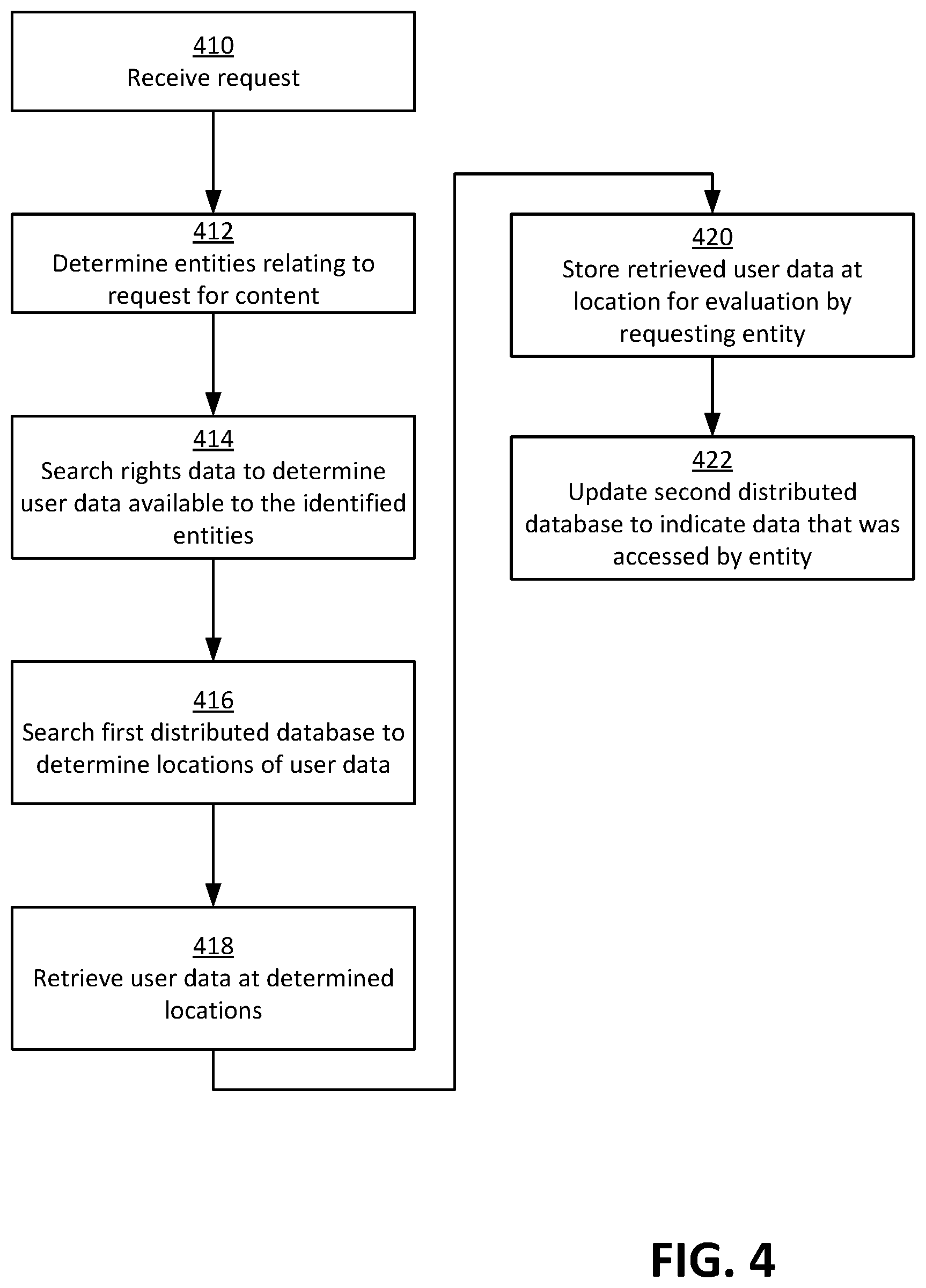 Patent US12361020 Figure 4 – Distributed data access control
