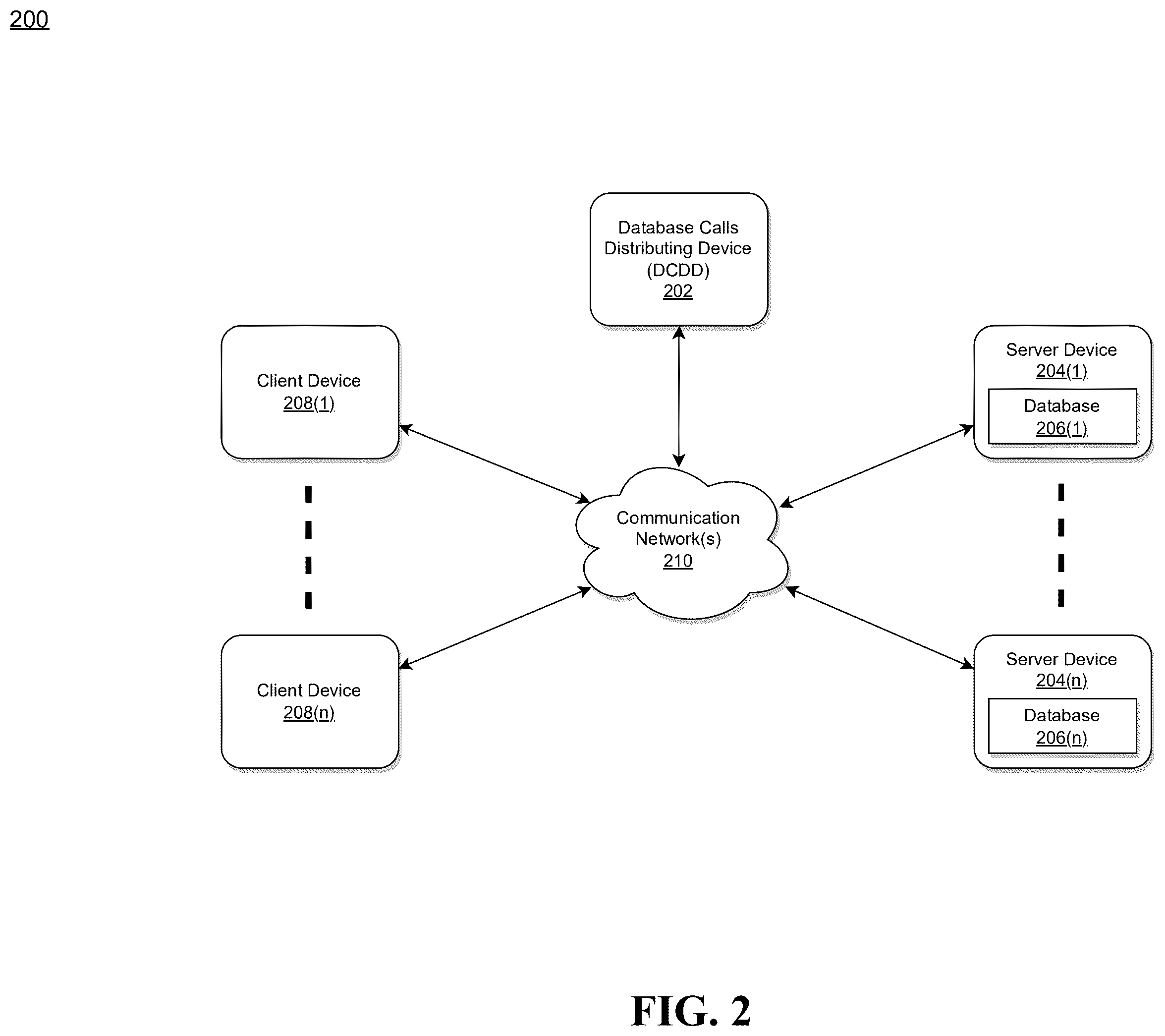Patent US12361021 Figure 2 – System and method for separating or distributing database calls between active and passive databases