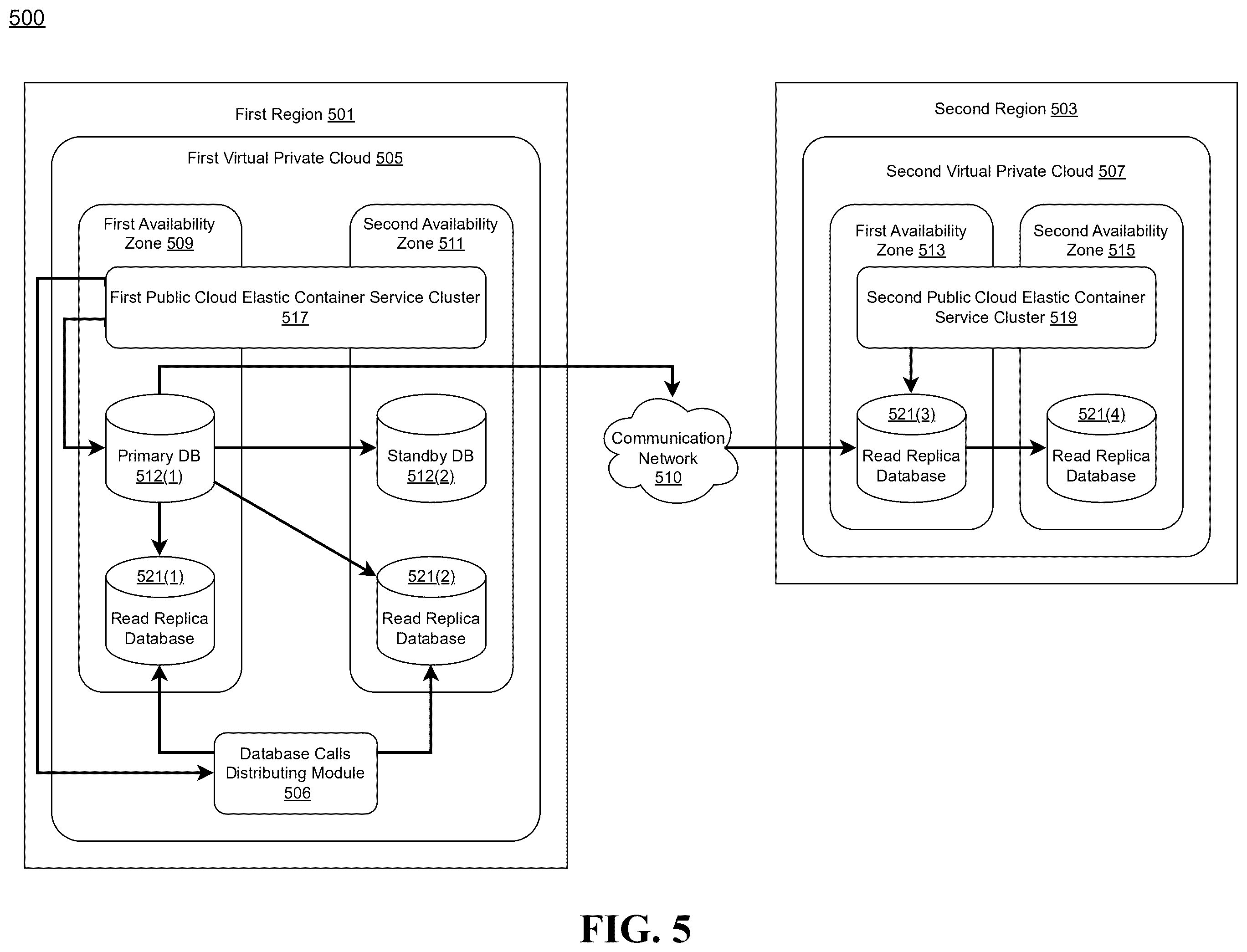 Patent US12361021 Figure 5 – System and method for separating or distributing database calls between active and passive databases