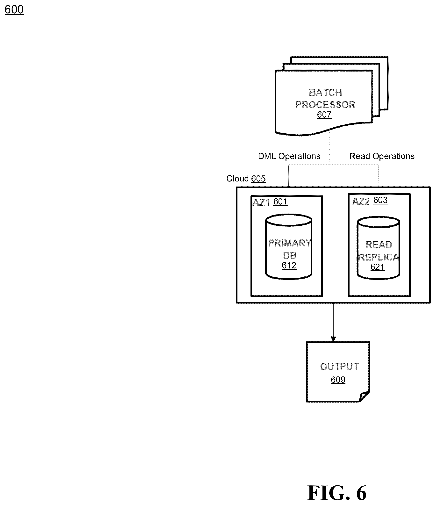 Patent US12361021 Figure 6 – System and method for separating or distributing database calls between active and passive databases