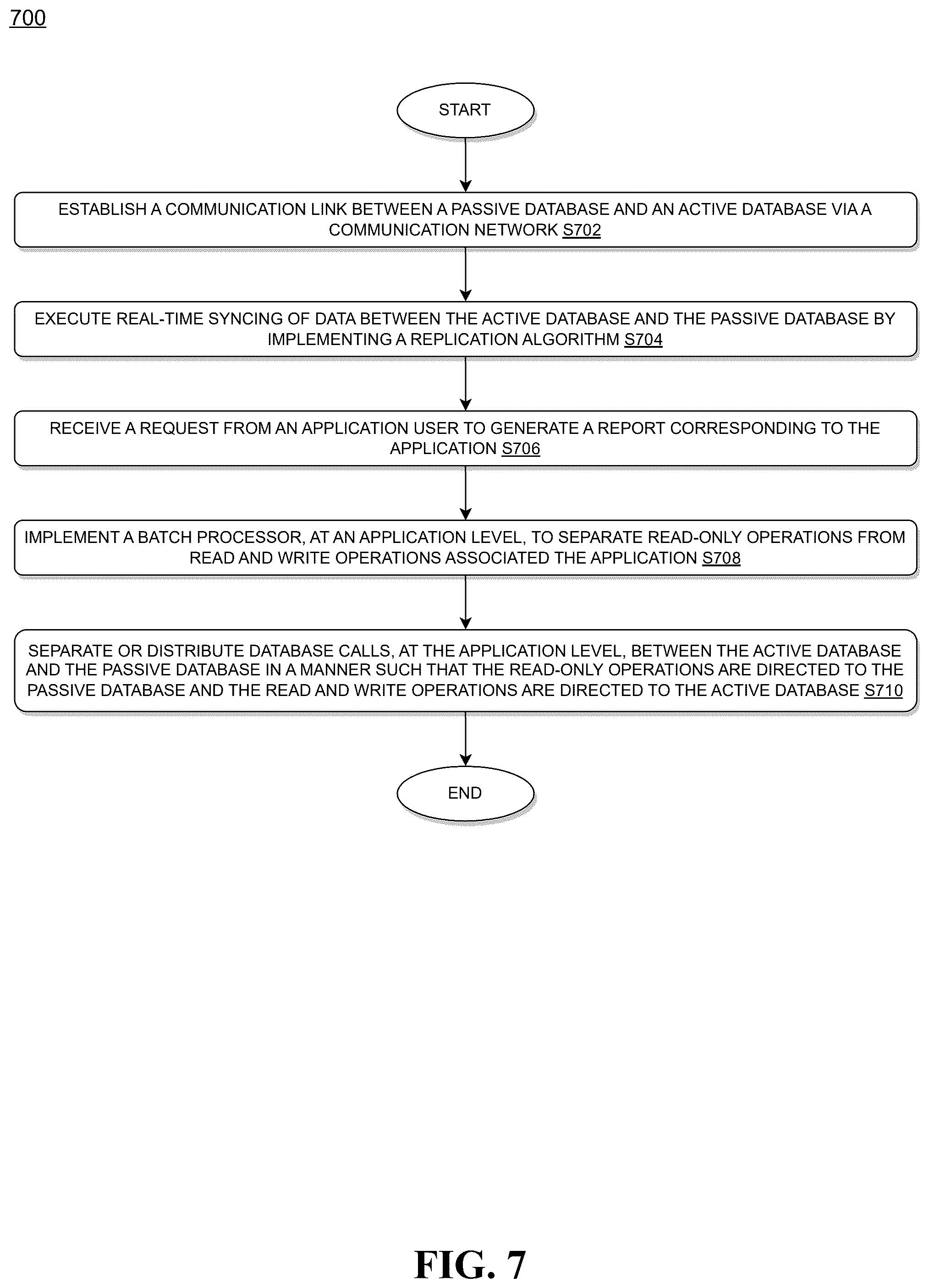 Patent US12361021 Figure 7 – System and method for separating or distributing database calls between active and passive databases