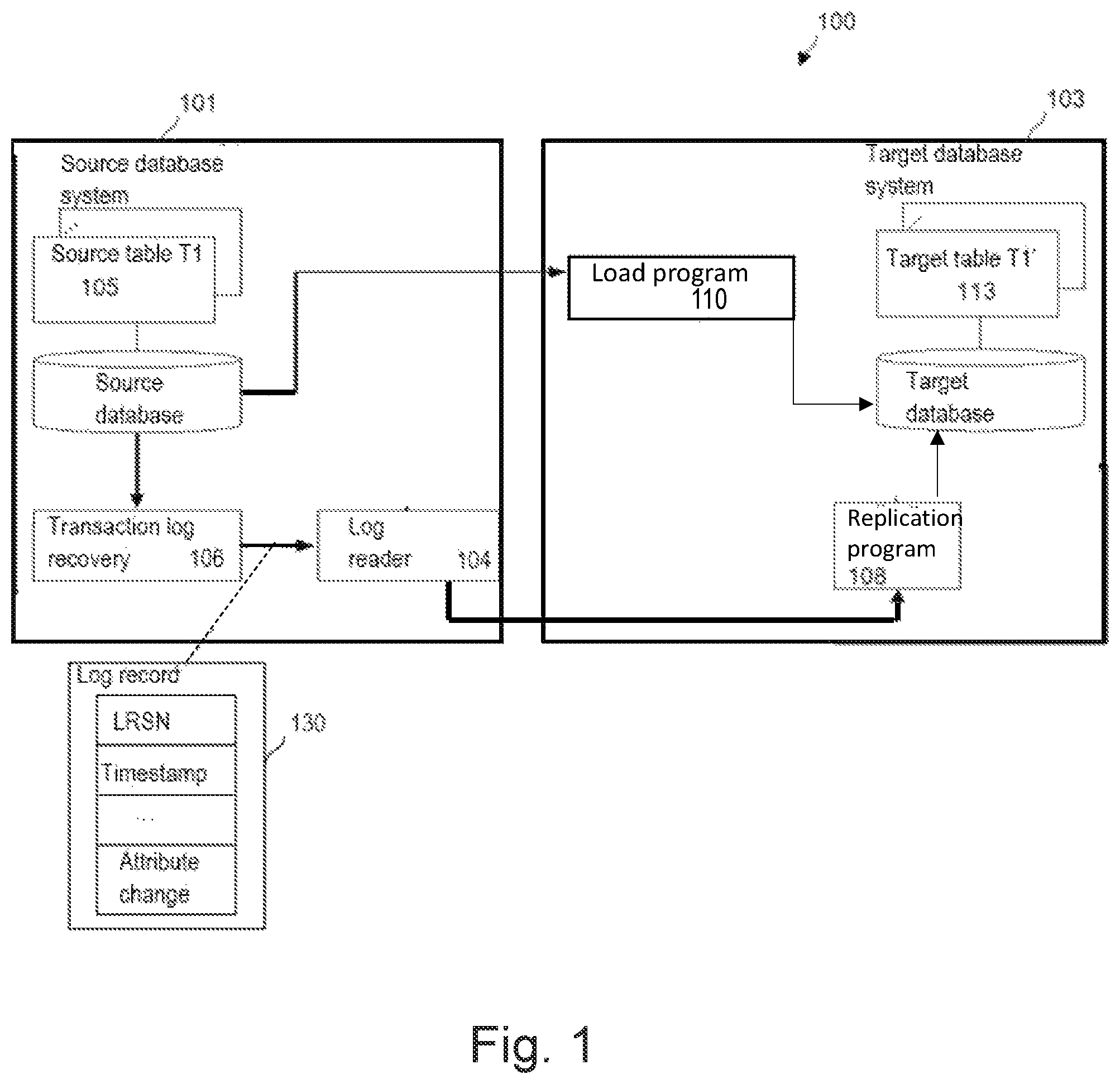 Patent US12361022 Figure 1 – Loading data in a target database system using different synchronization programs