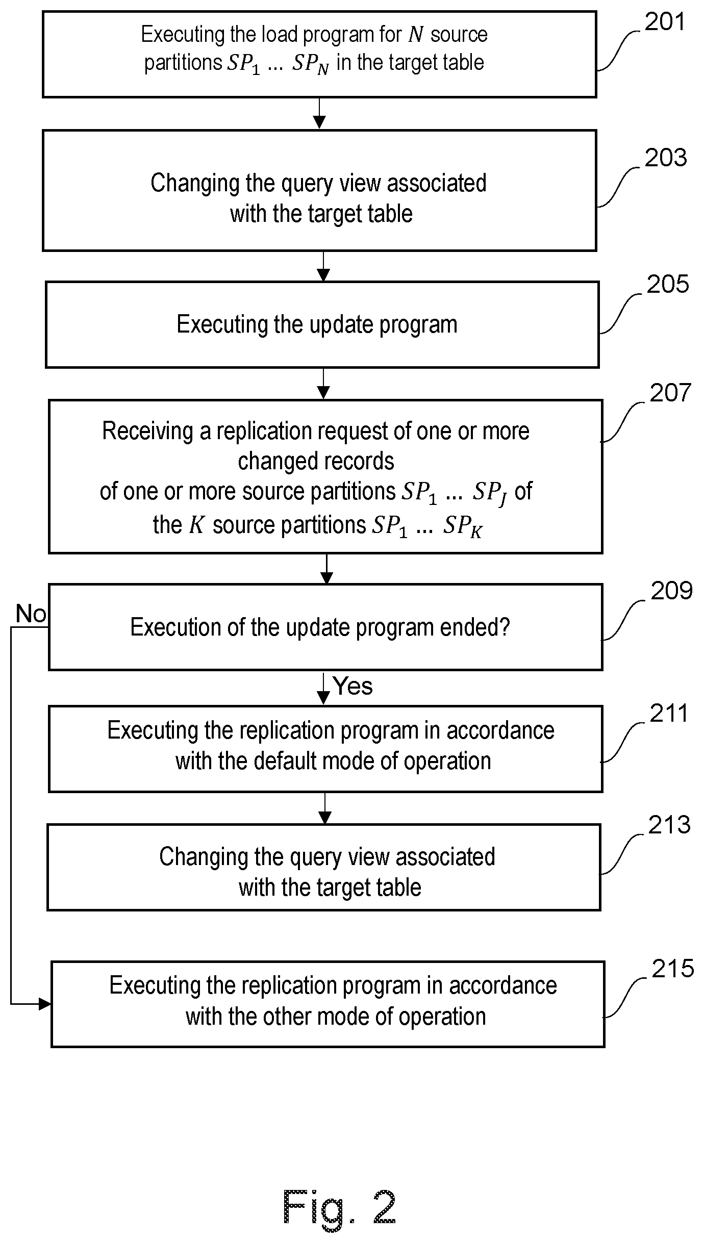 Patent US12361022 Figure 2 – Loading data in a target database system using different synchronization programs