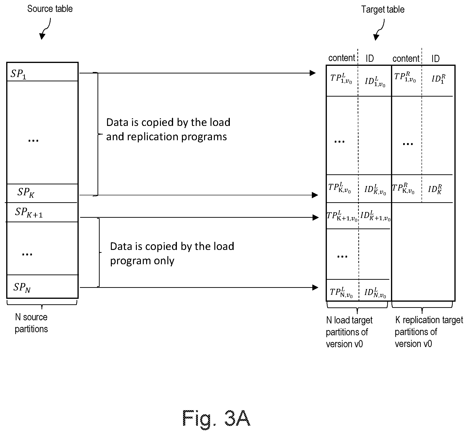 Patent US12361022 Figure 3 – Loading data in a target database system using different synchronization programs