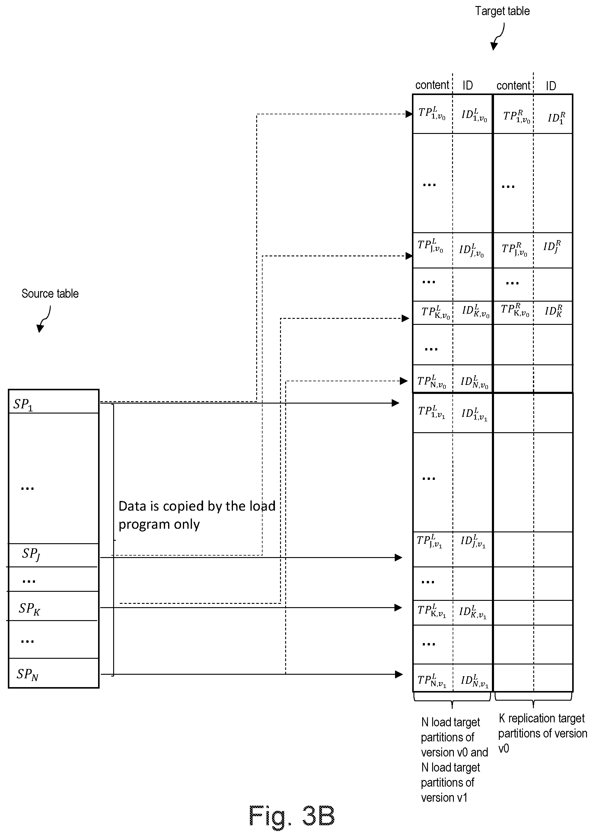 Patent US12361022 Figure 4 – Loading data in a target database system using different synchronization programs