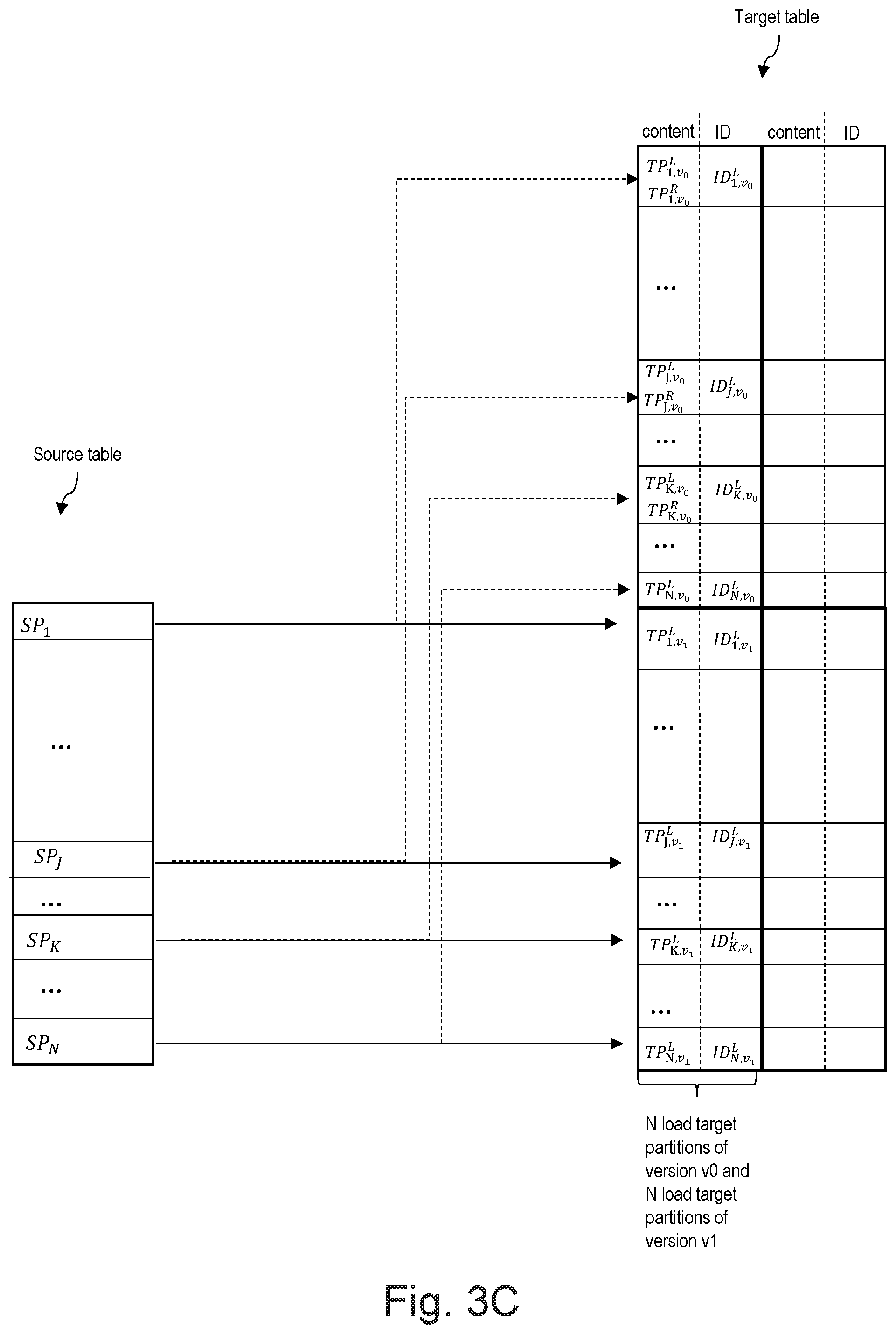 Patent US12361022 Figure 5 – Loading data in a target database system using different synchronization programs
