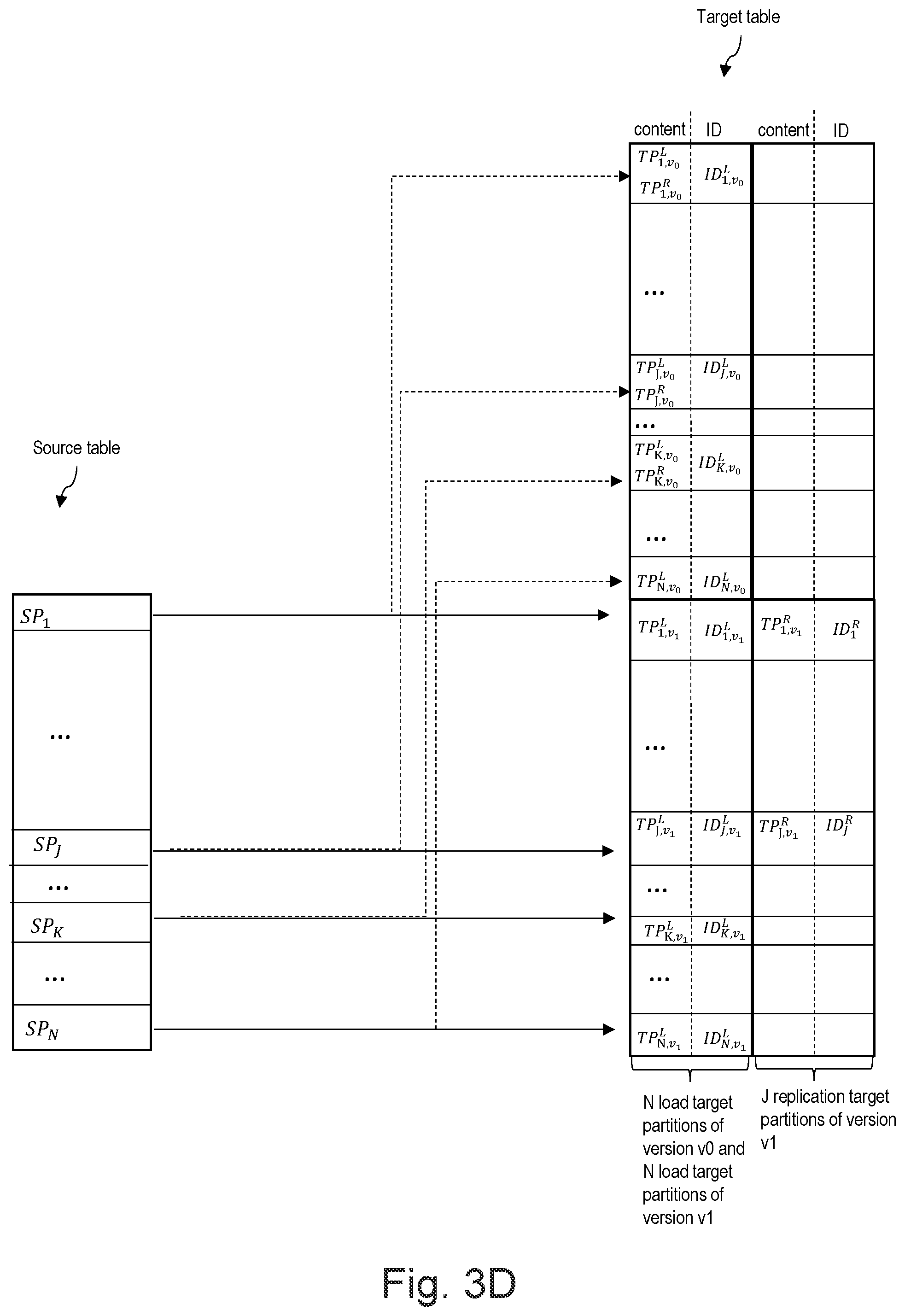 Patent US12361022 Figure 6 – Loading data in a target database system using different synchronization programs