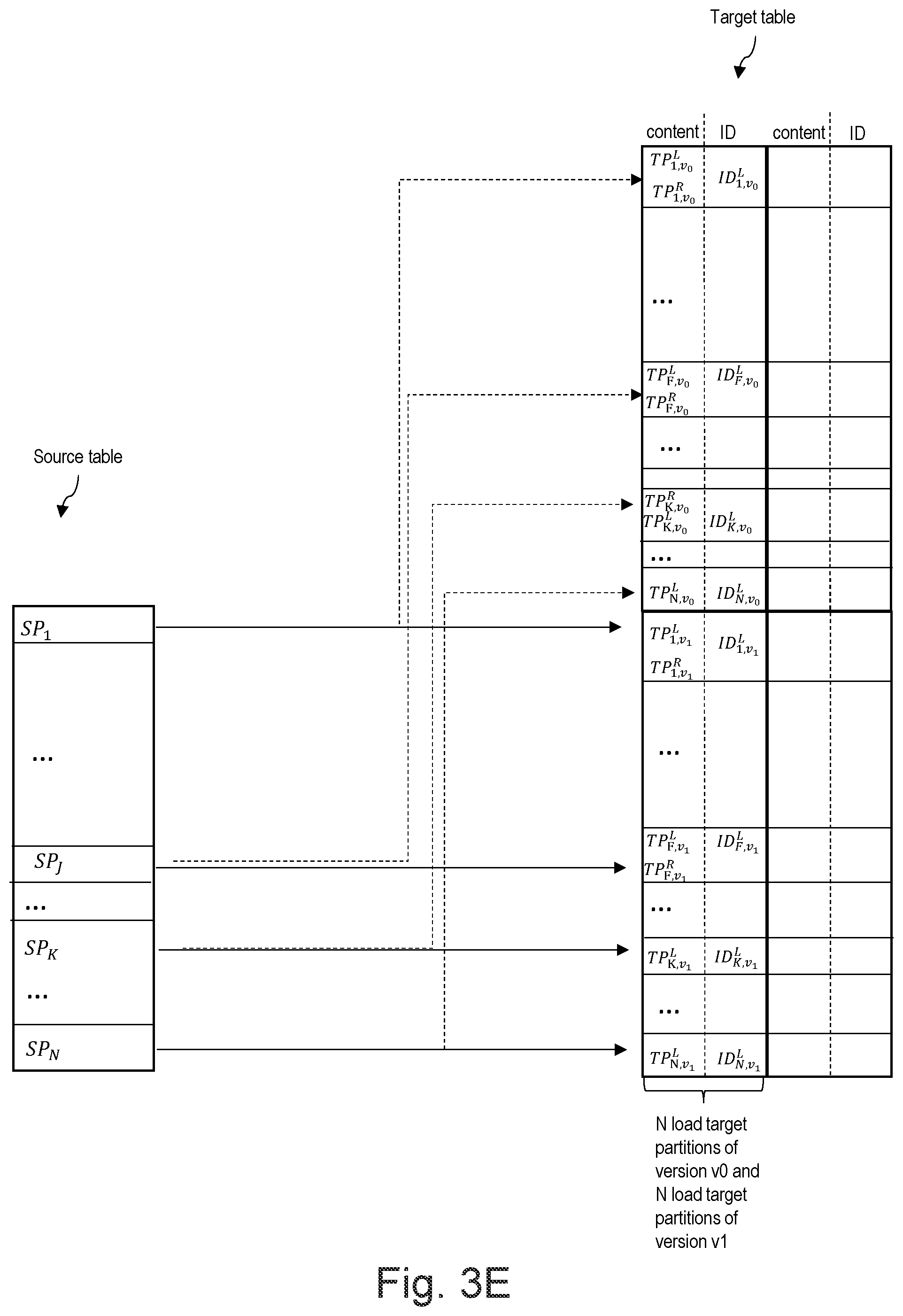 Patent US12361022 Figure 7 – Loading data in a target database system using different synchronization programs