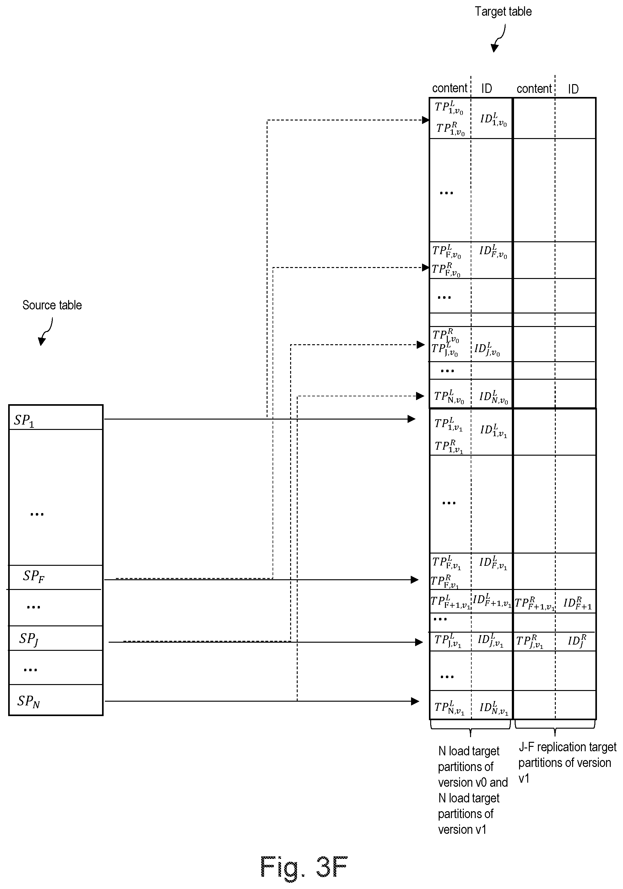 Patent US12361022 Figure 8 – Loading data in a target database system using different synchronization programs
