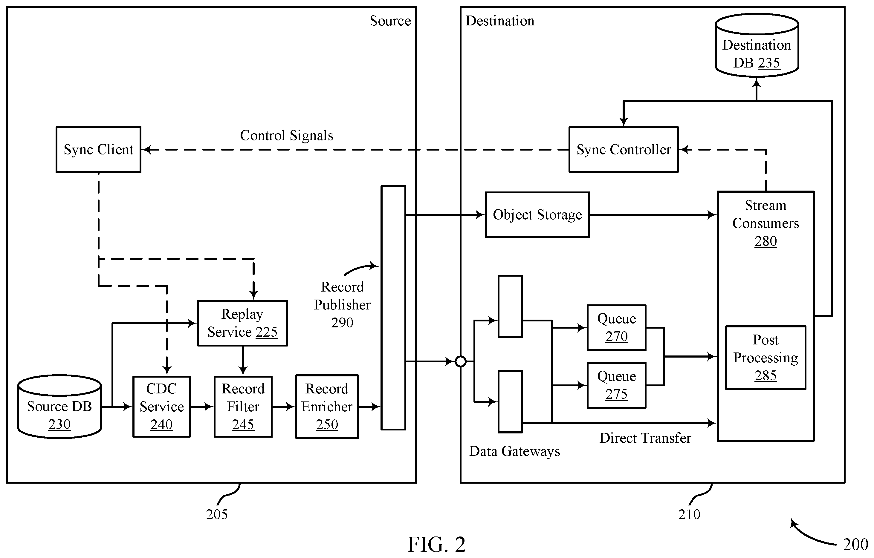 Patent US12361023 Figure 2 – Techniques for source-side metadata enrichment