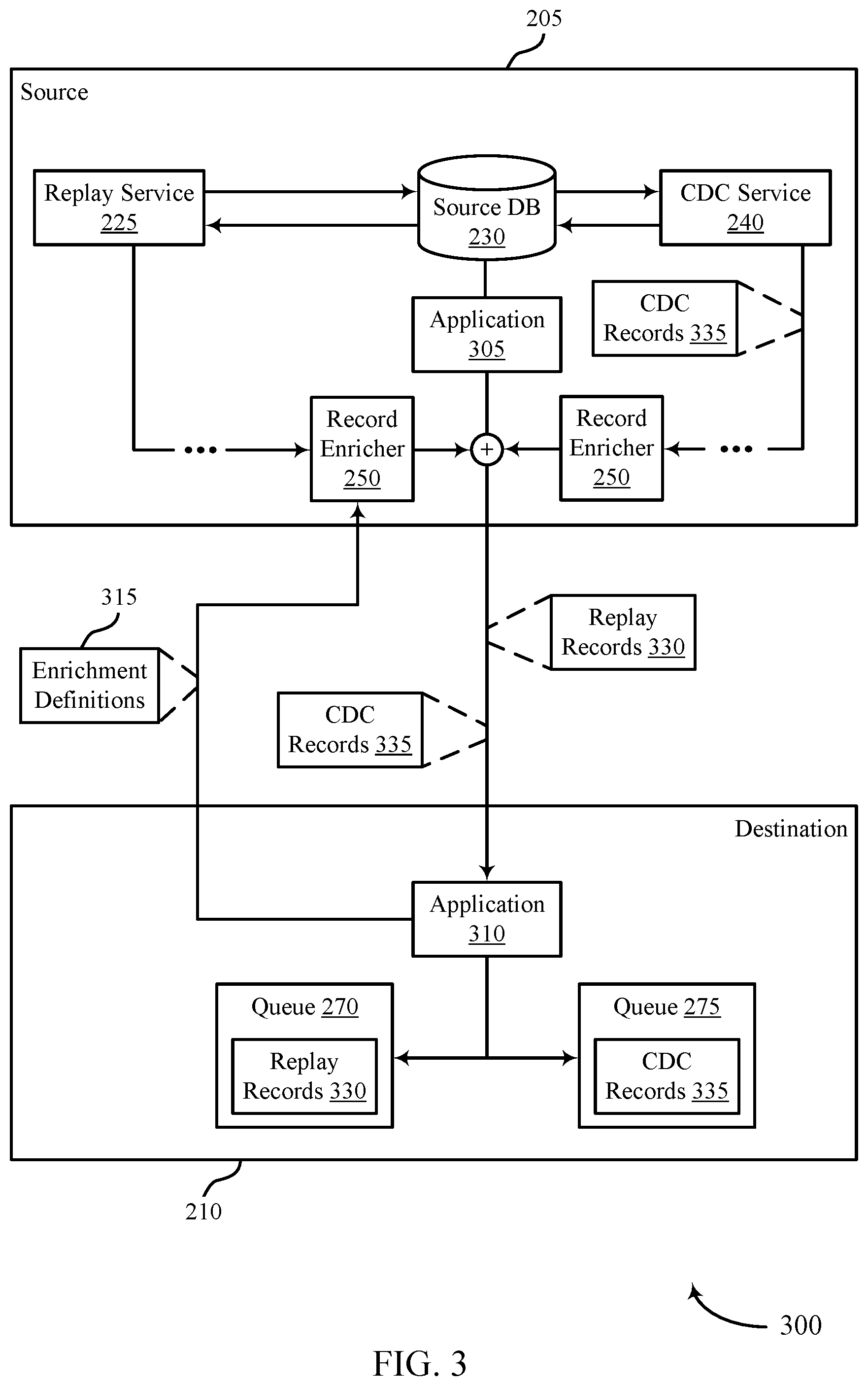 Patent US12361023 Figure 3 – Techniques for source-side metadata enrichment