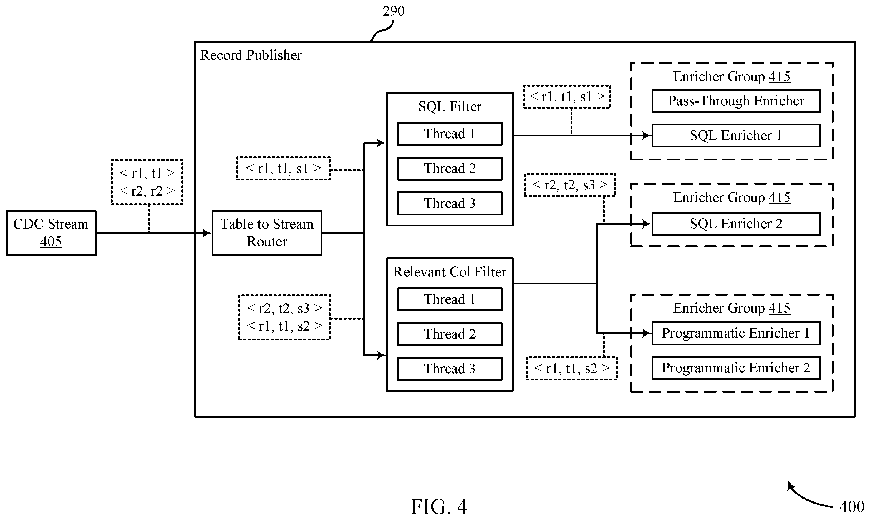 Patent US12361023 Figure 4 – Techniques for source-side metadata enrichment