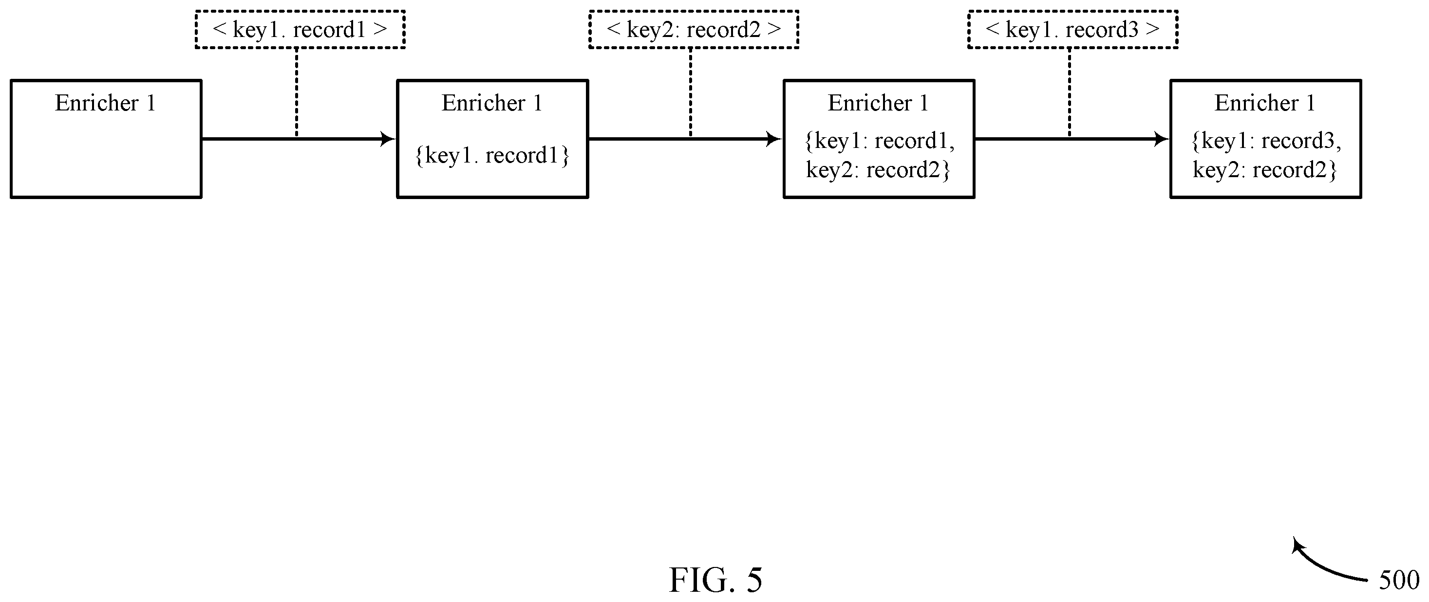 Patent US12361023 Figure 5 – Techniques for source-side metadata enrichment