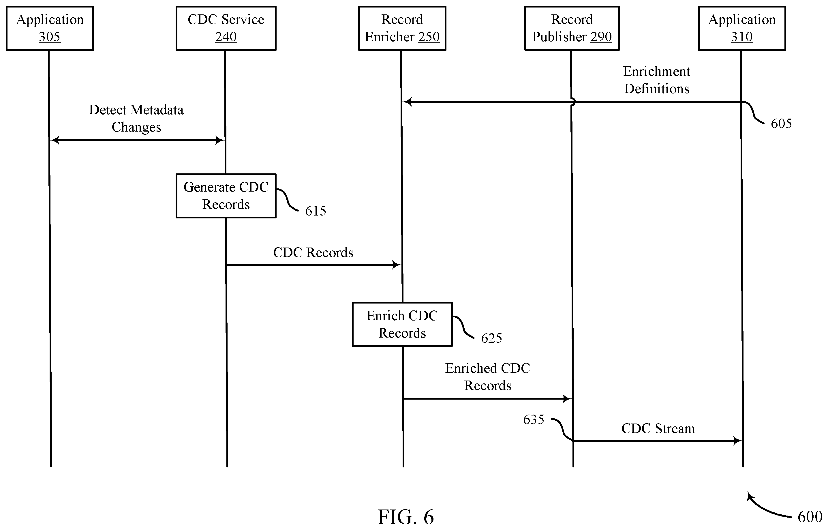 Patent US12361023 Figure 6 – Techniques for source-side metadata enrichment