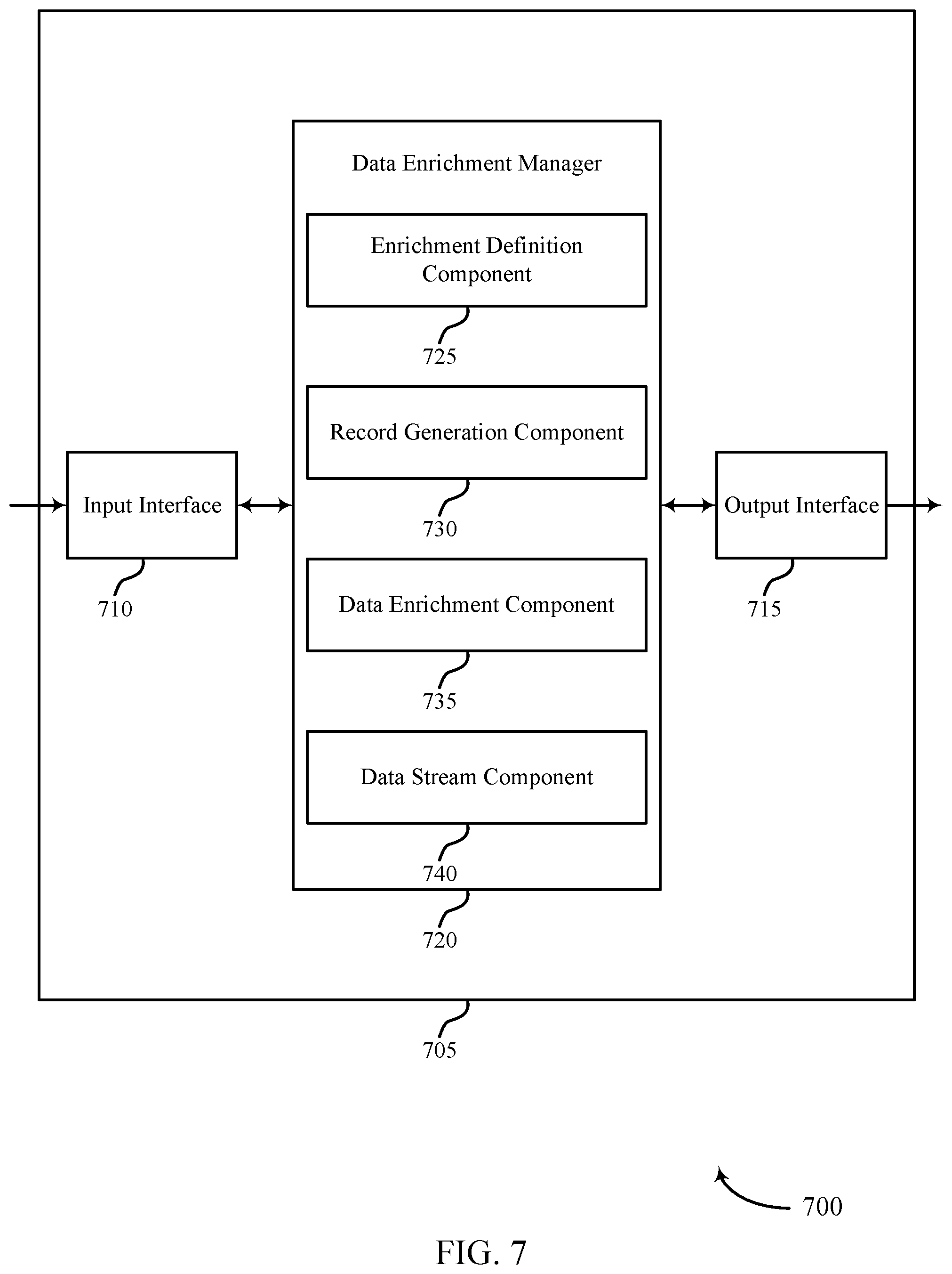 Patent US12361023 Figure 7 – Techniques for source-side metadata enrichment