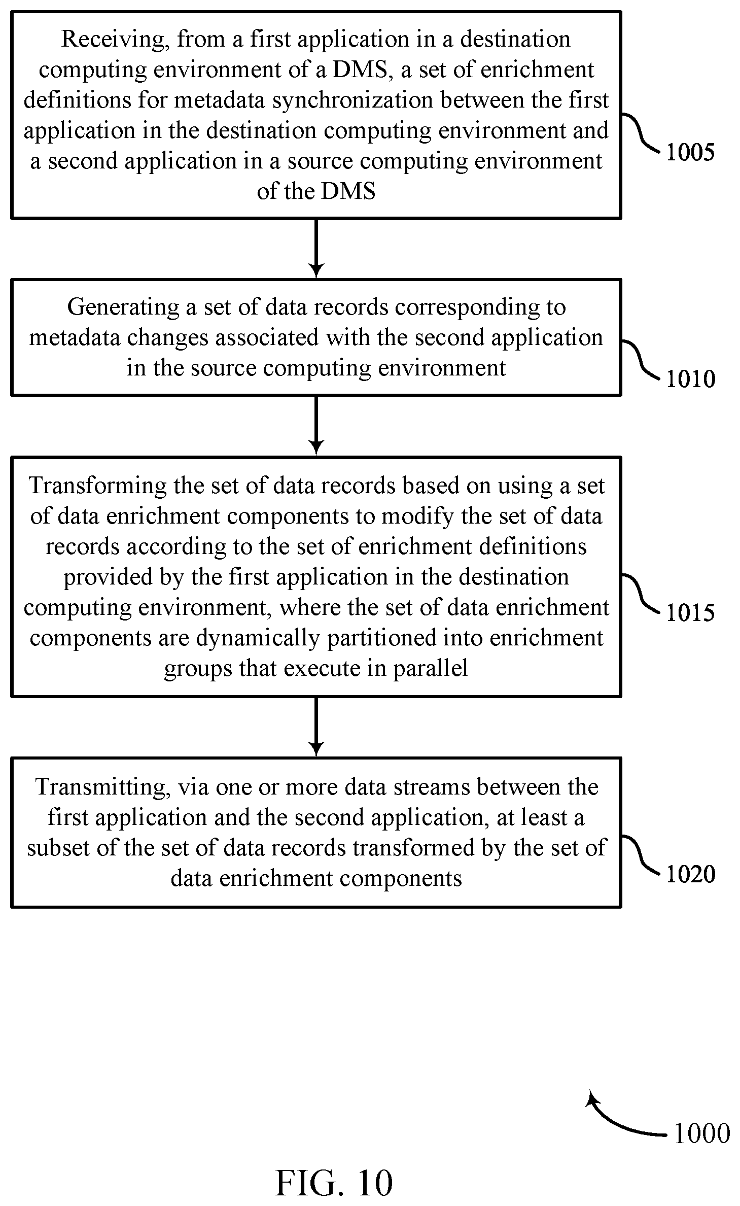 Patent US12361023 Figure 10 – Techniques for source-side metadata enrichment