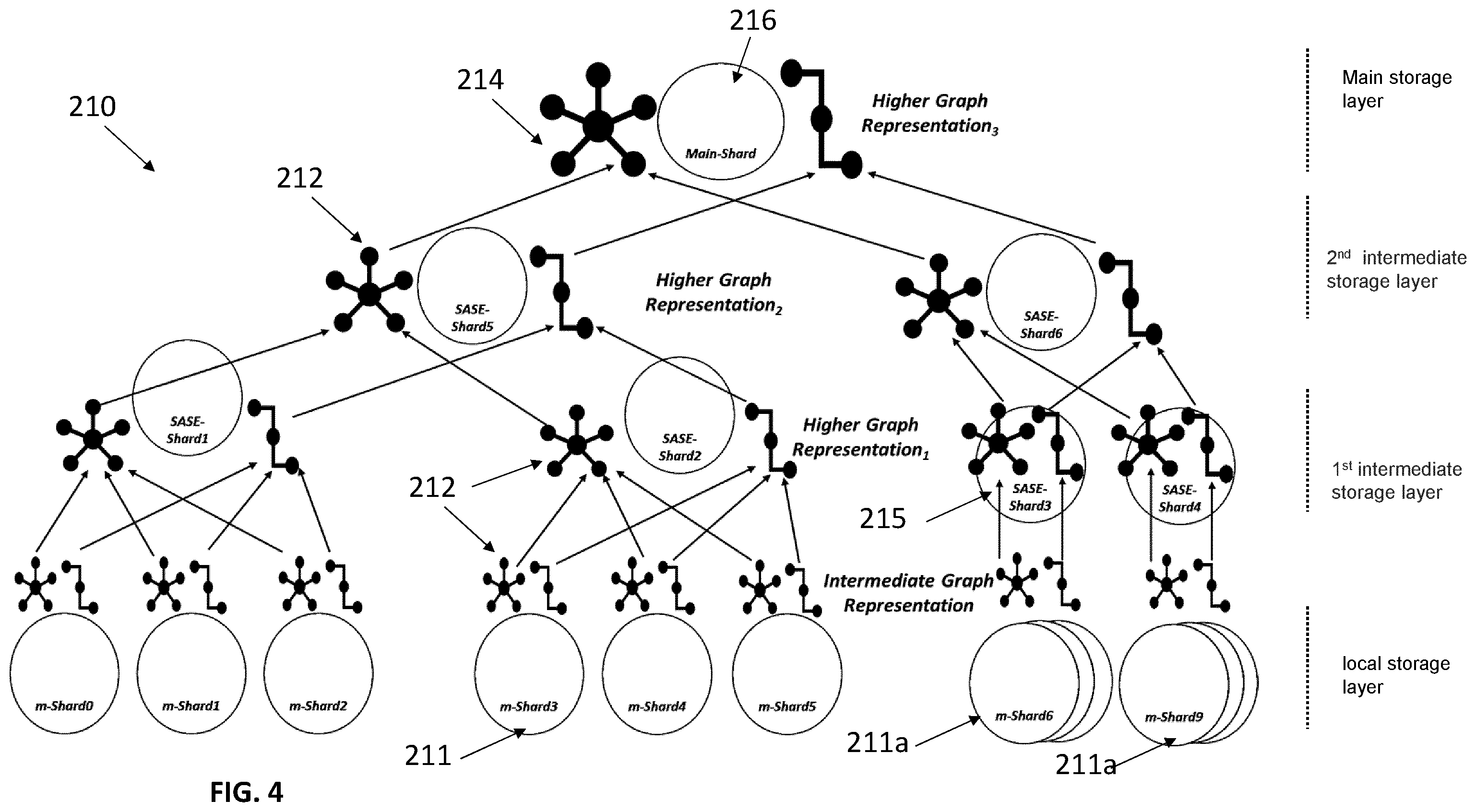 Patent US12361024 Figure 4 – System and method for self-adaptive and autonomous sharding of distributed ledger technology platforms