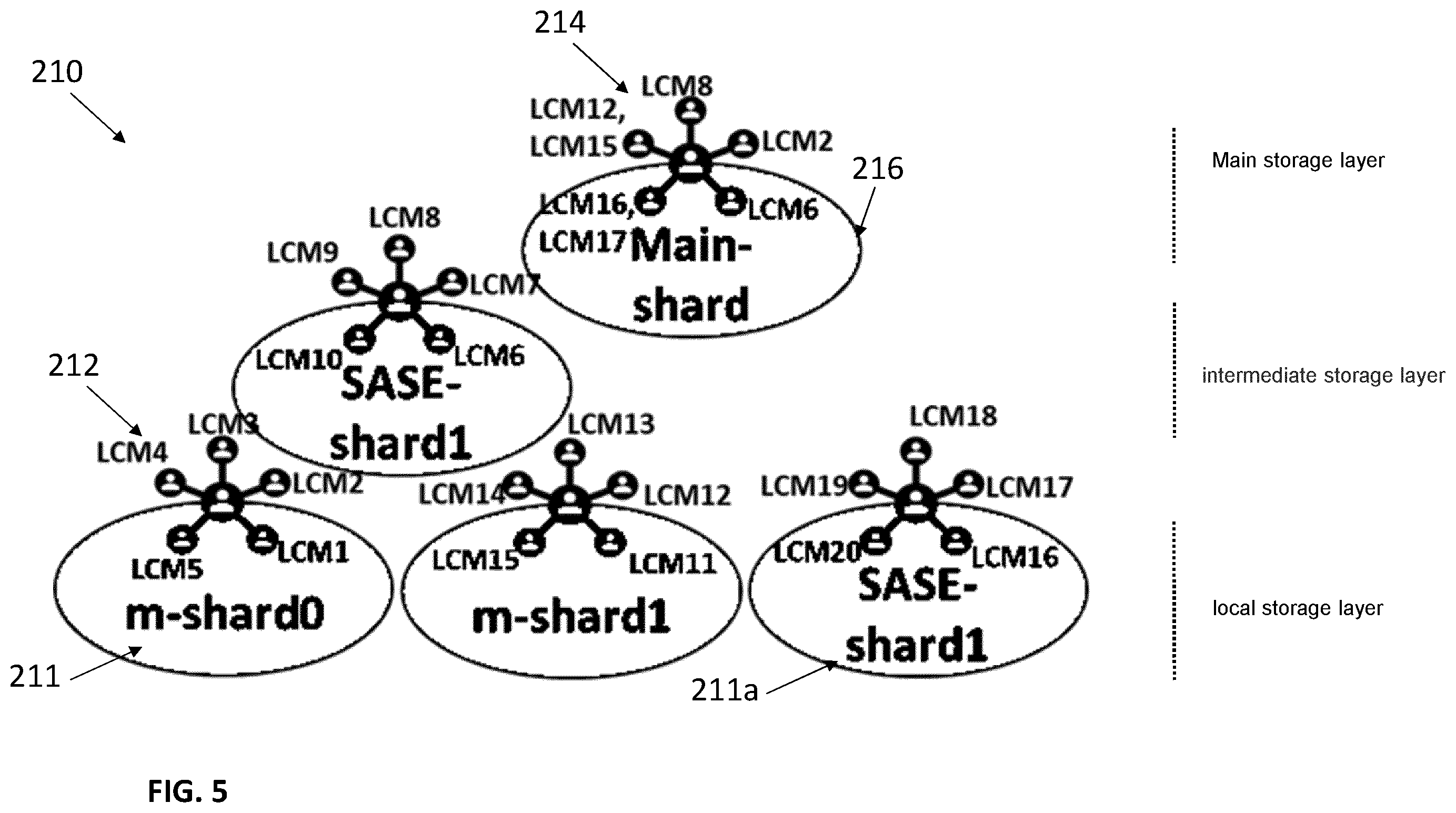 Patent US12361024 Figure 5 – System and method for self-adaptive and autonomous sharding of distributed ledger technology platforms
