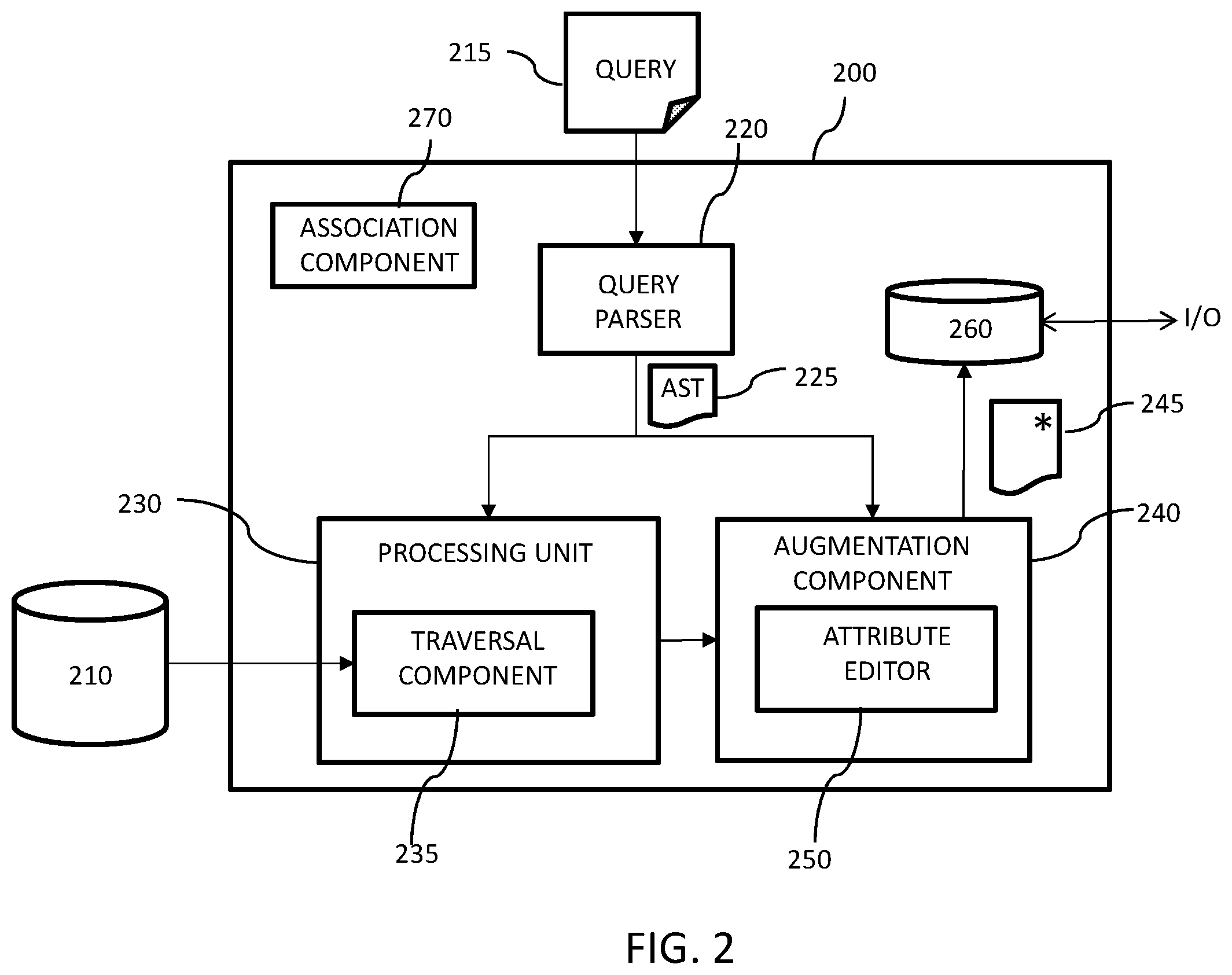 Patent US12361025 Figure 2 – Hierarchical data
