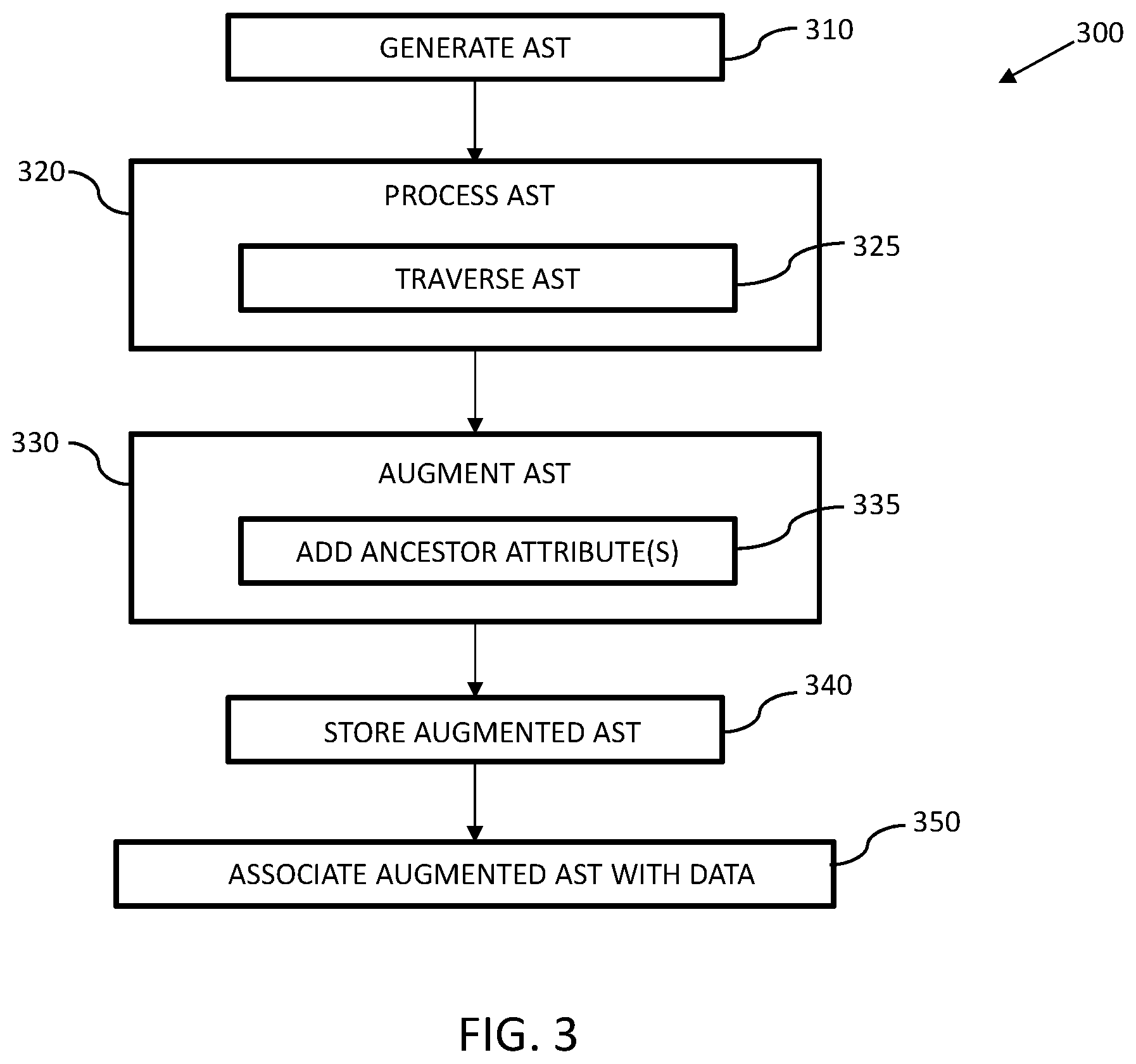 Patent US12361025 Figure 3 – Hierarchical data