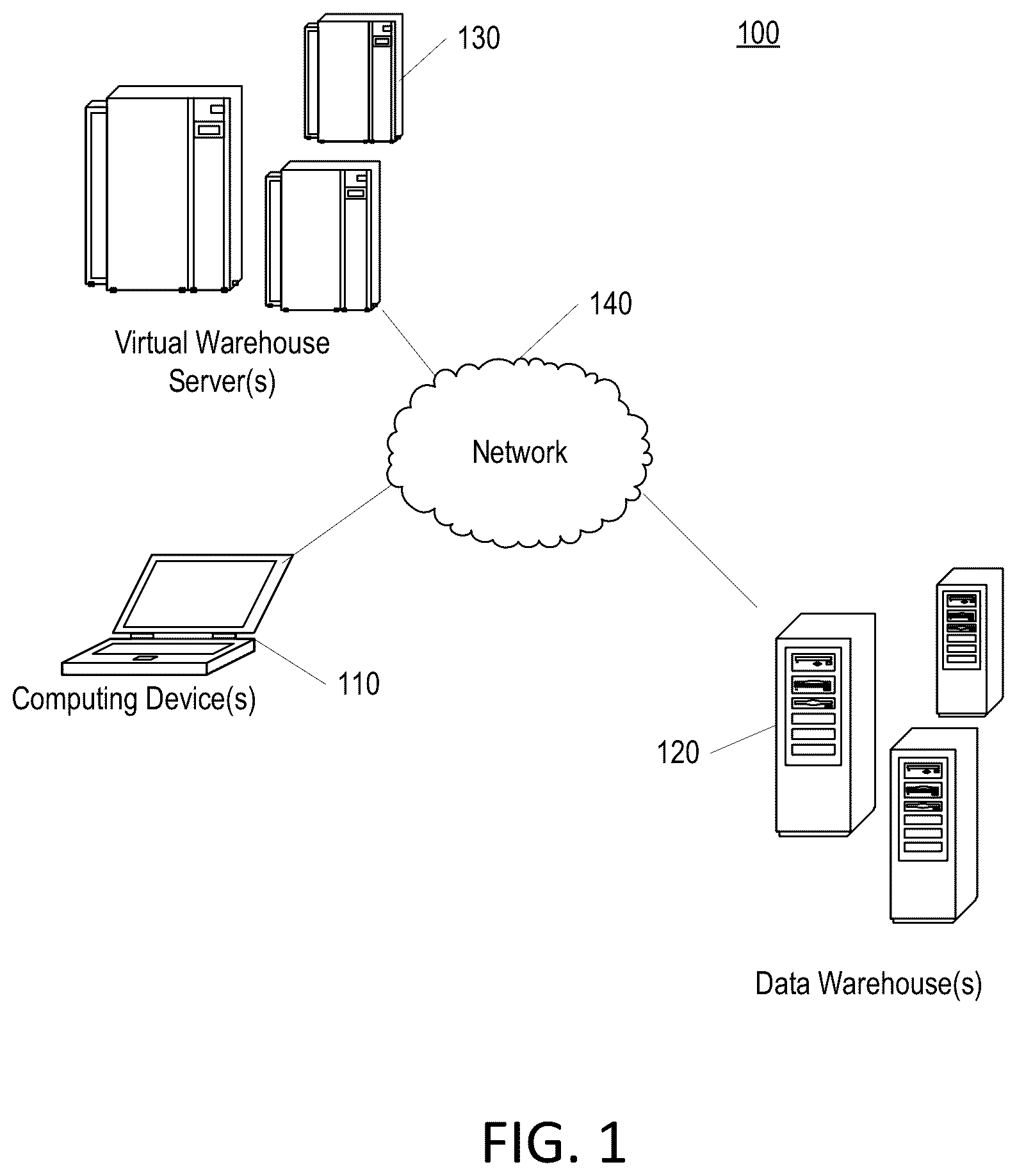 Patent US12361026 Figure 1 – Query alerts generation for virtual warehouse
