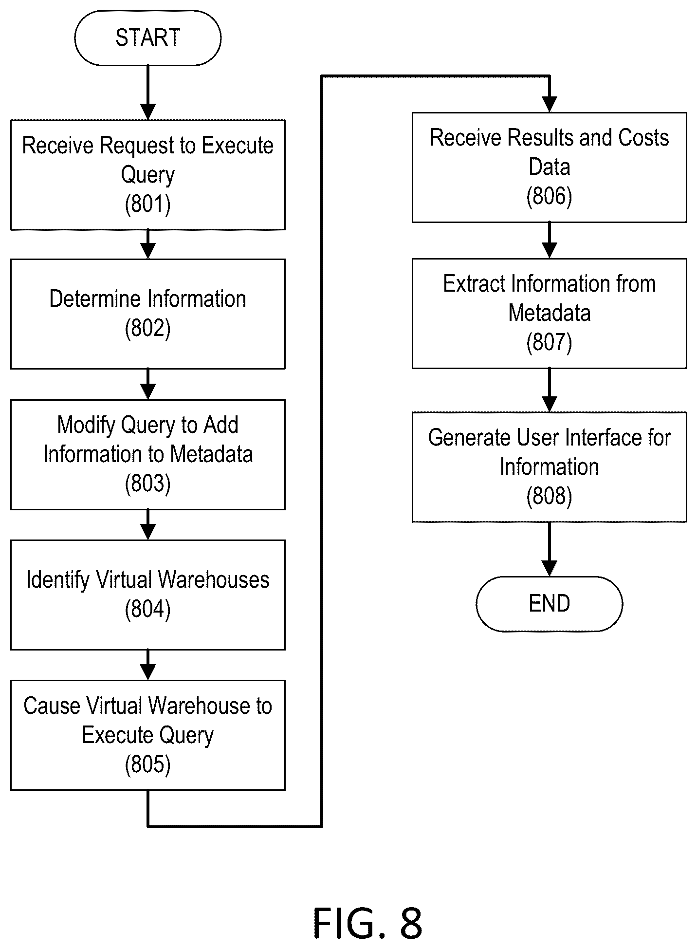 Patent US12361026 Figure 7 – Query alerts generation for virtual warehouse