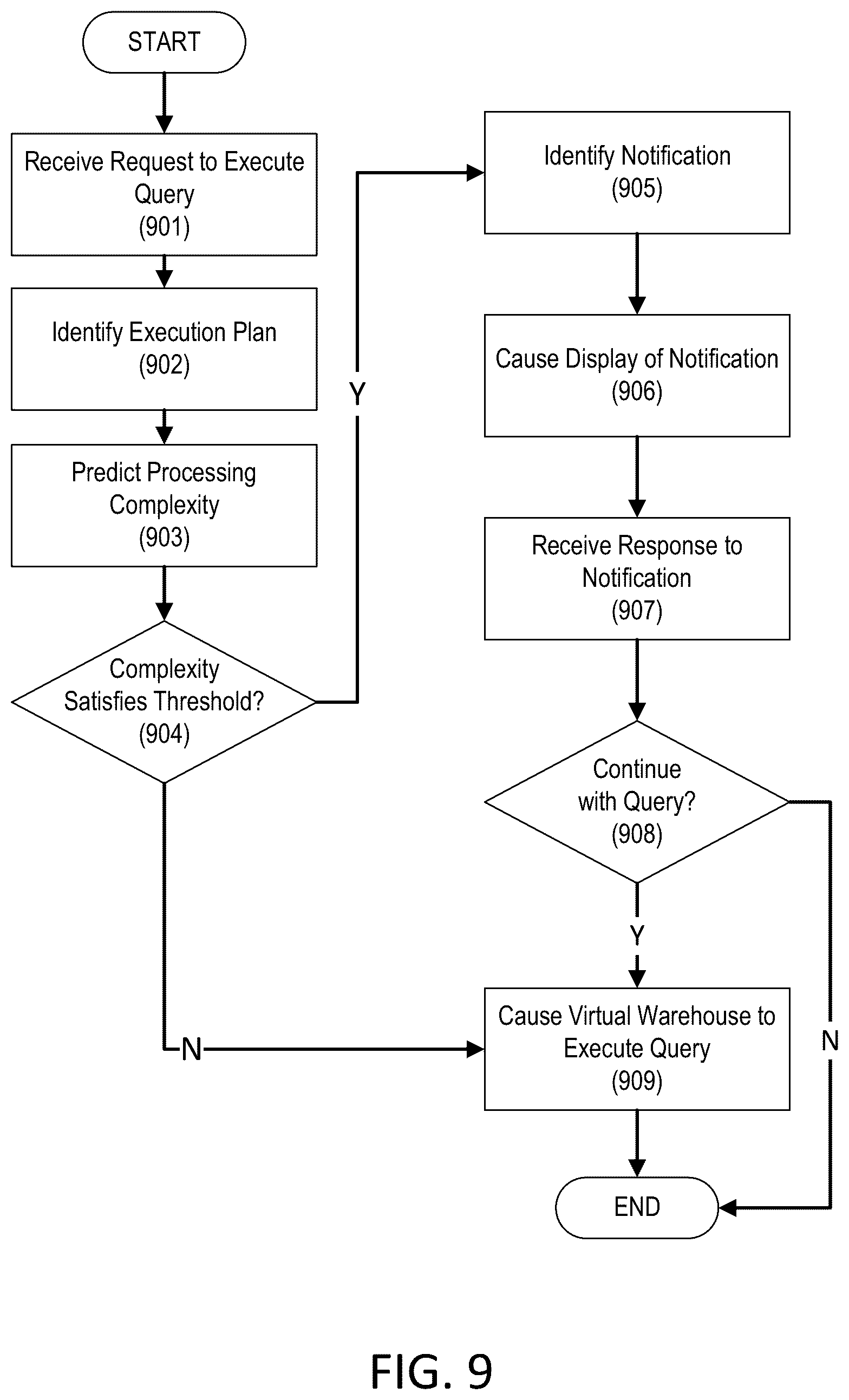 Patent US12361026 Figure 8 – Query alerts generation for virtual warehouse