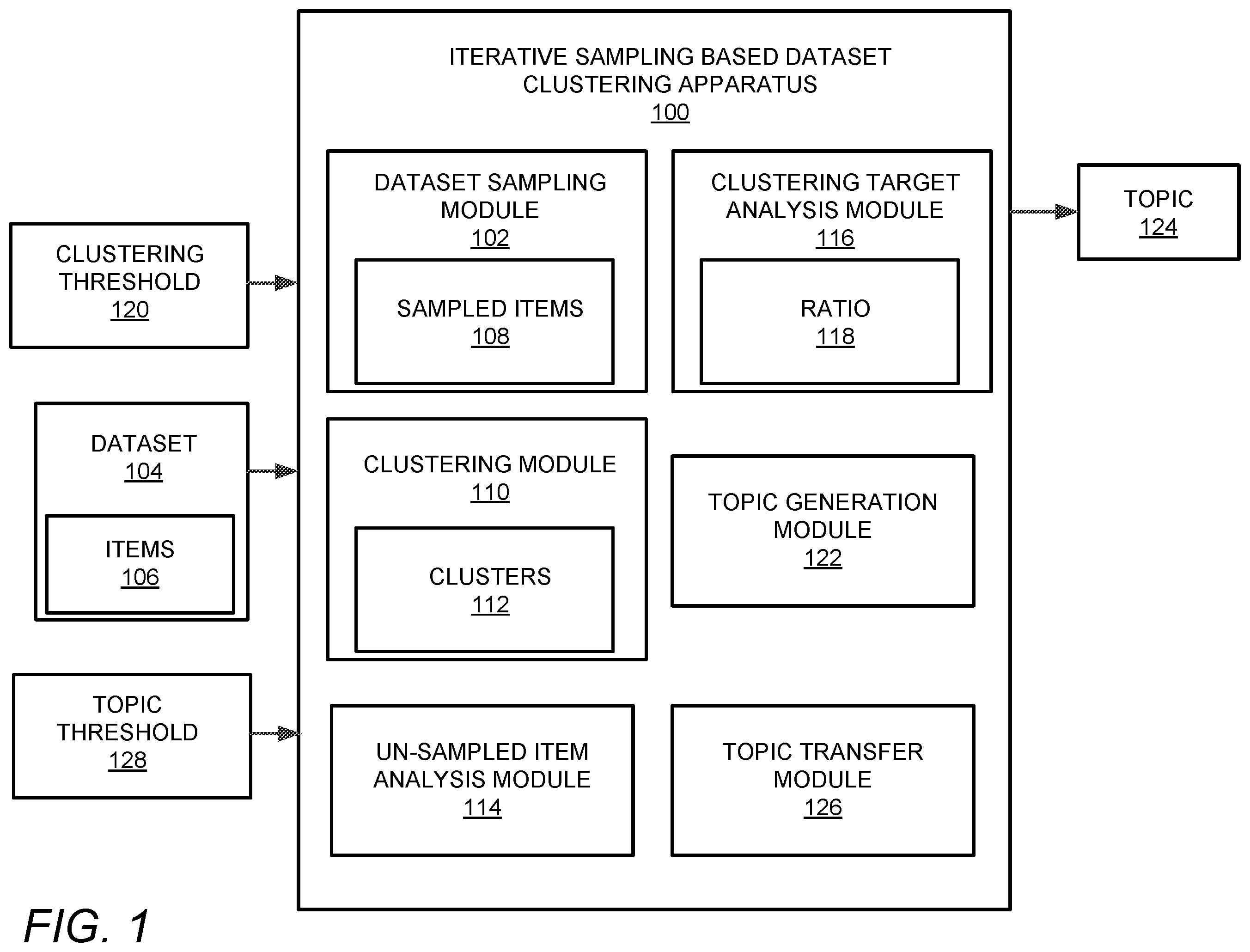 Patent US12361027 Figure 1 – Iterative sampling based dataset clustering