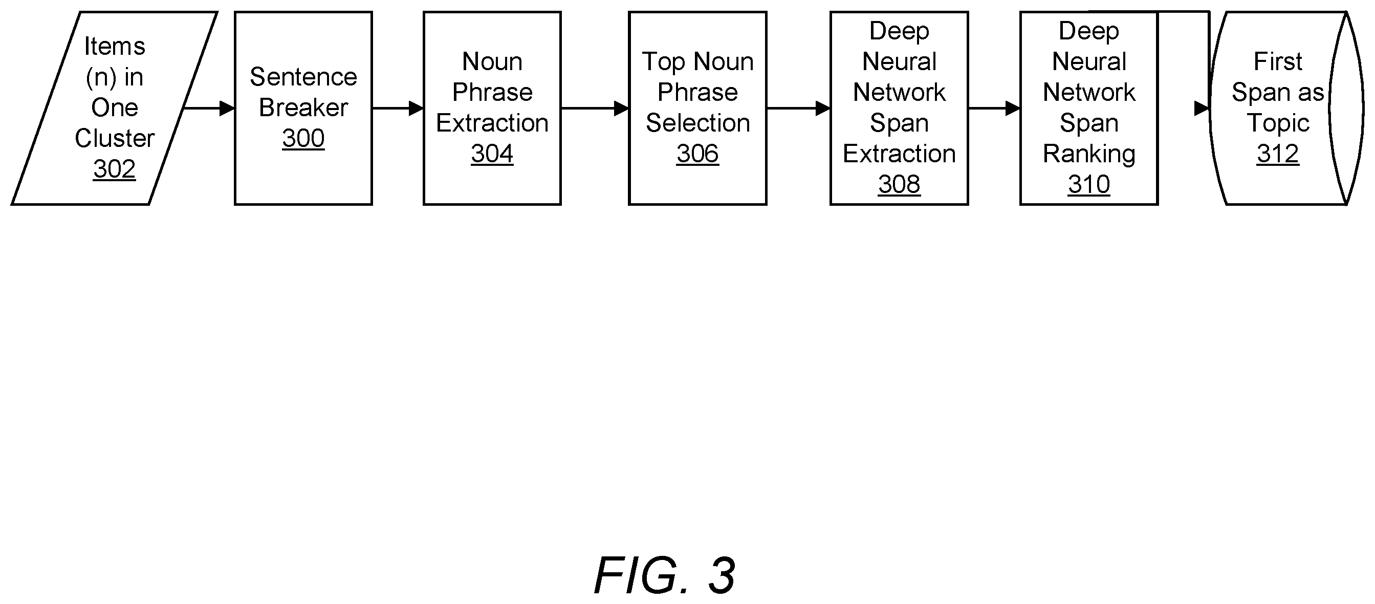 Patent US12361027 Figure 3 – Iterative sampling based dataset clustering