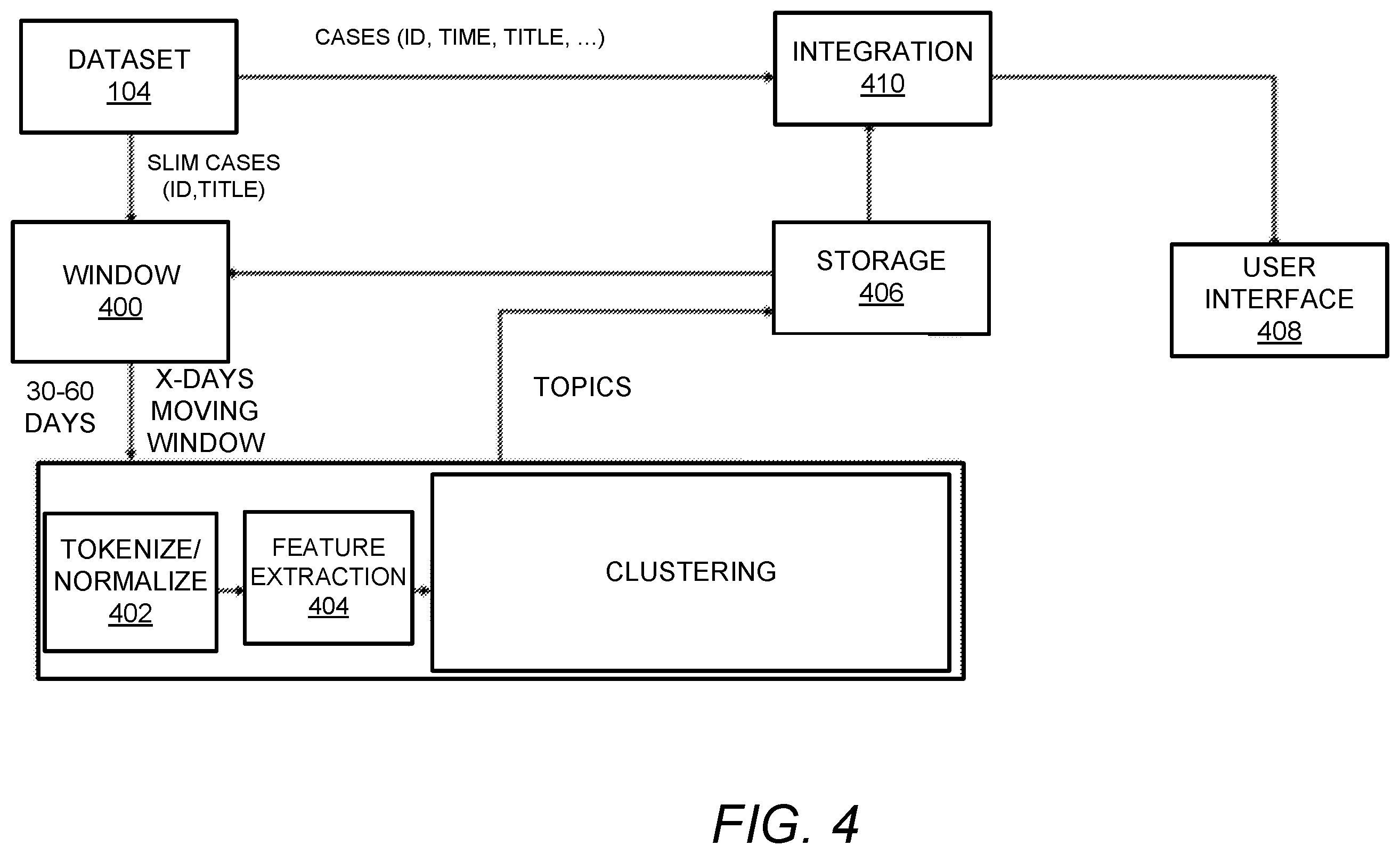 Patent US12361027 Figure 4 – Iterative sampling based dataset clustering