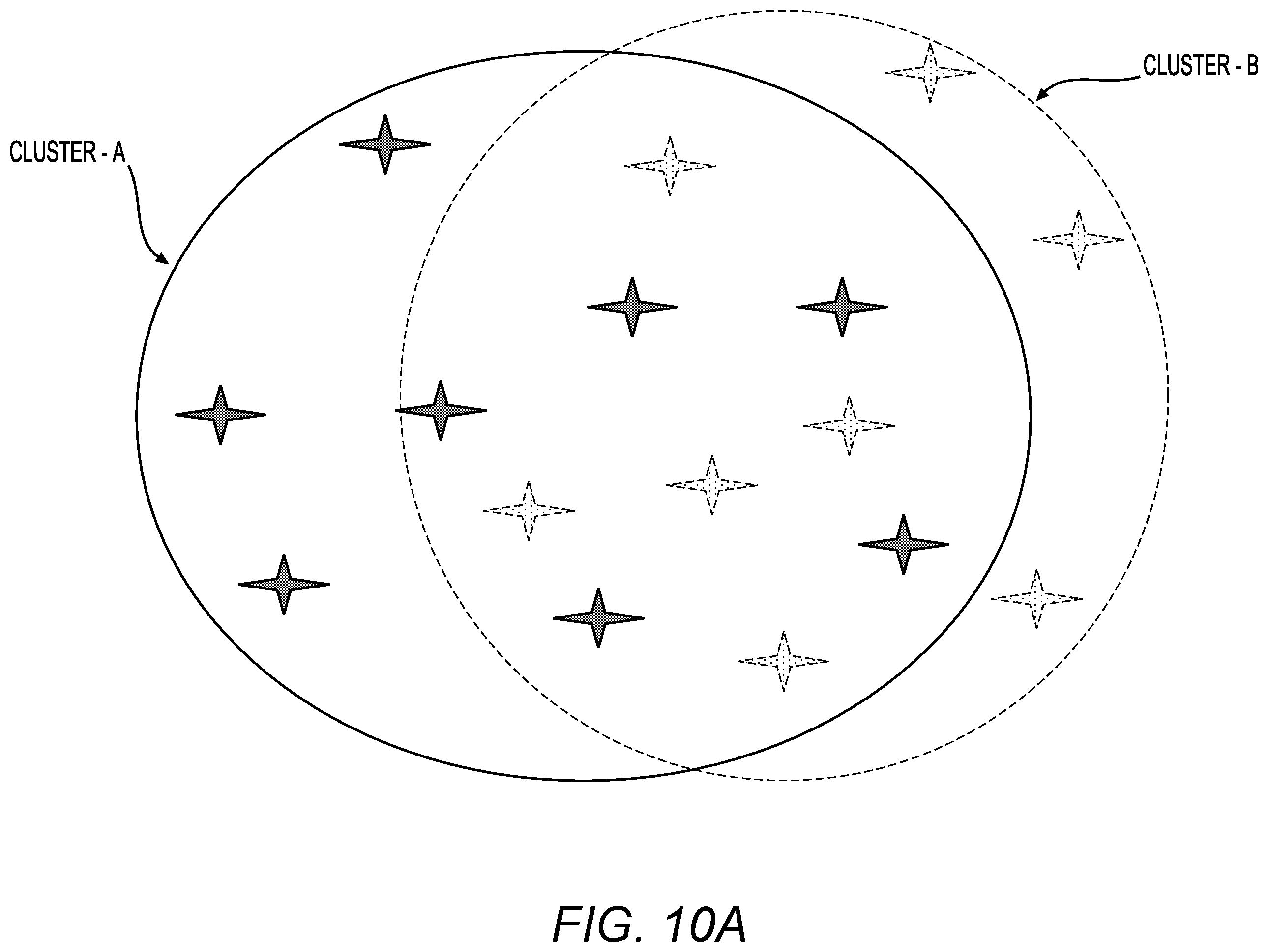 Patent US12361027 Figure 10 – Iterative sampling based dataset clustering