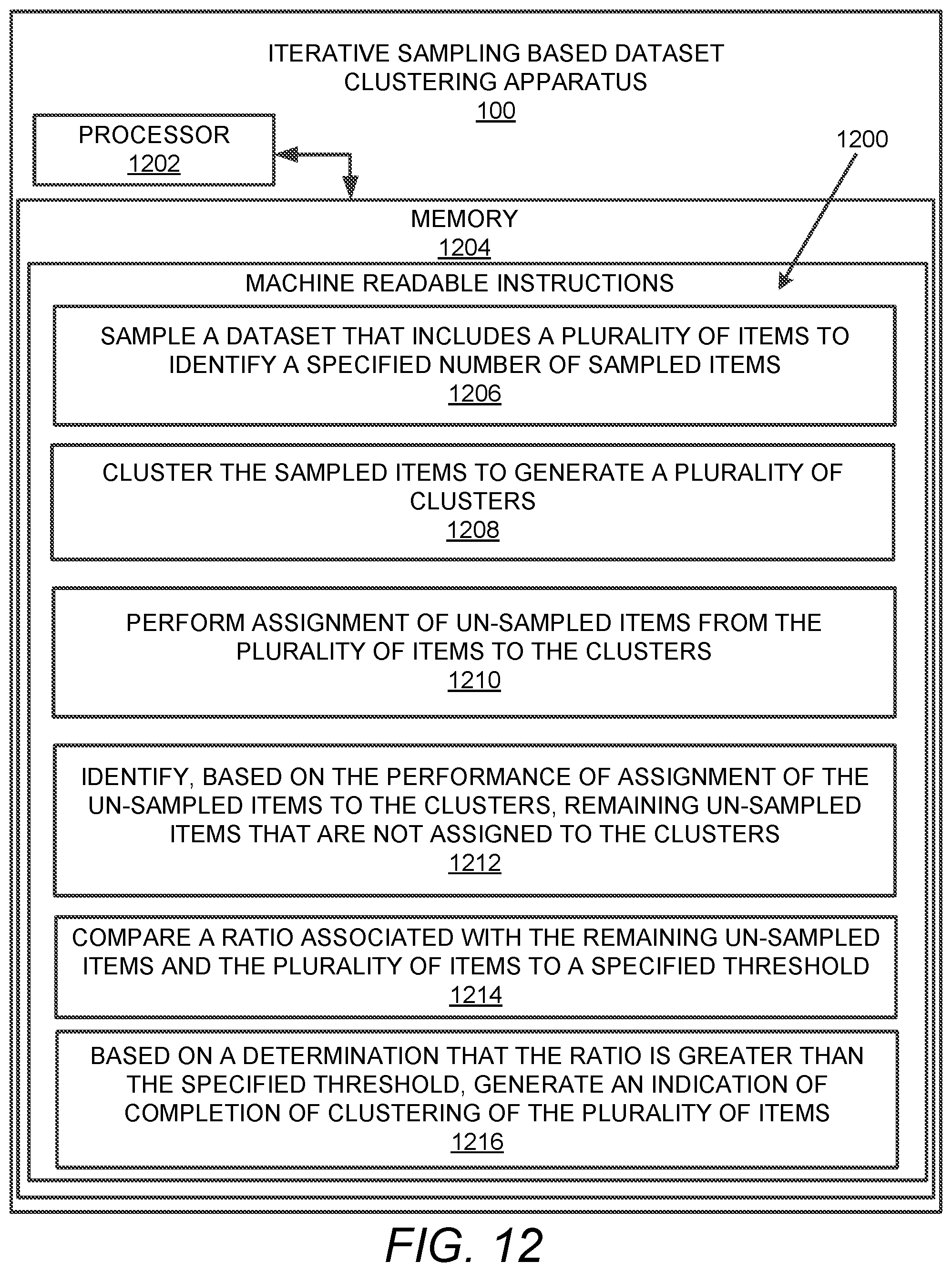 Patent US12361027 Figure 16 – Iterative sampling based dataset clustering