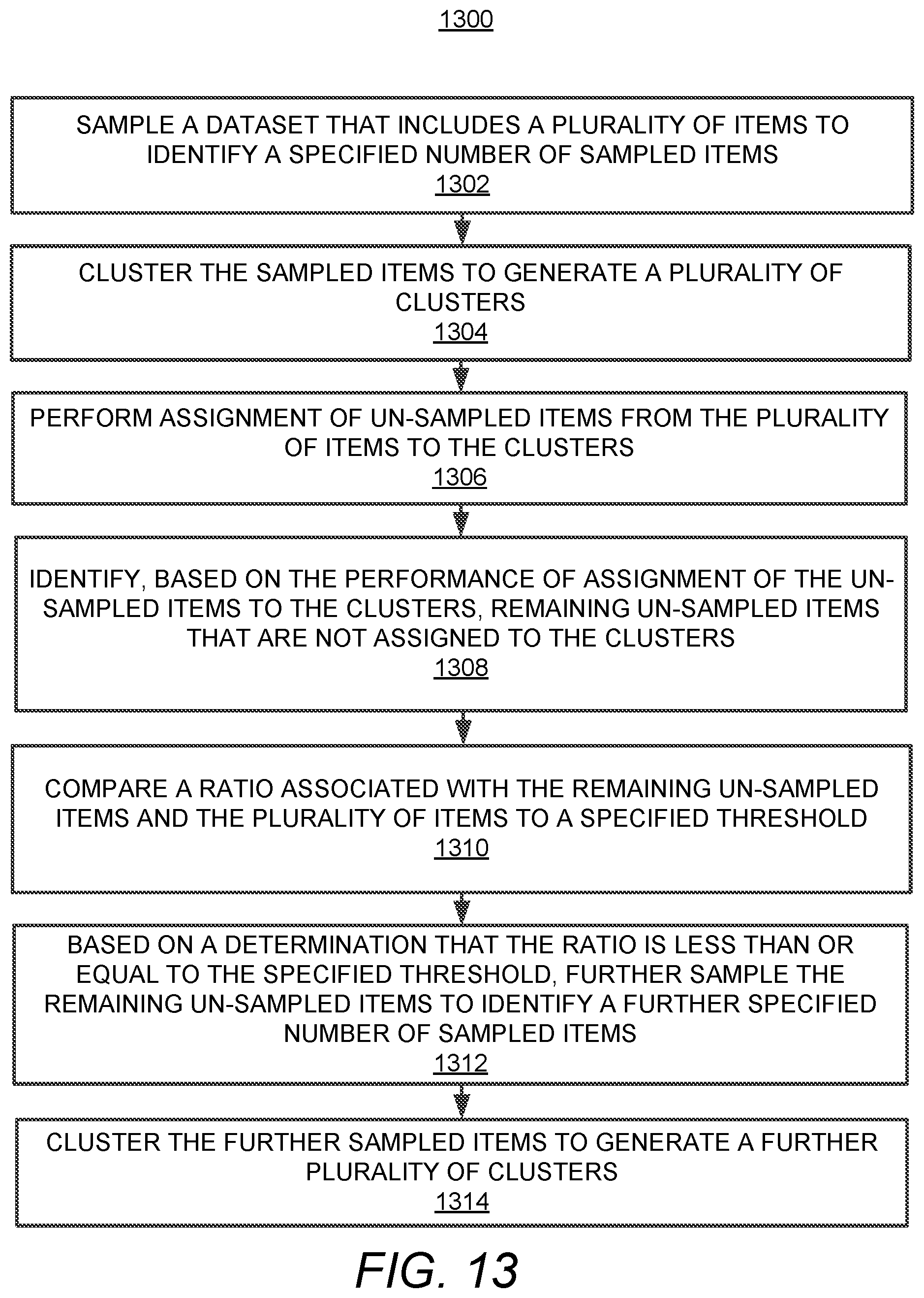 Patent US12361027 Figure 17 – Iterative sampling based dataset clustering