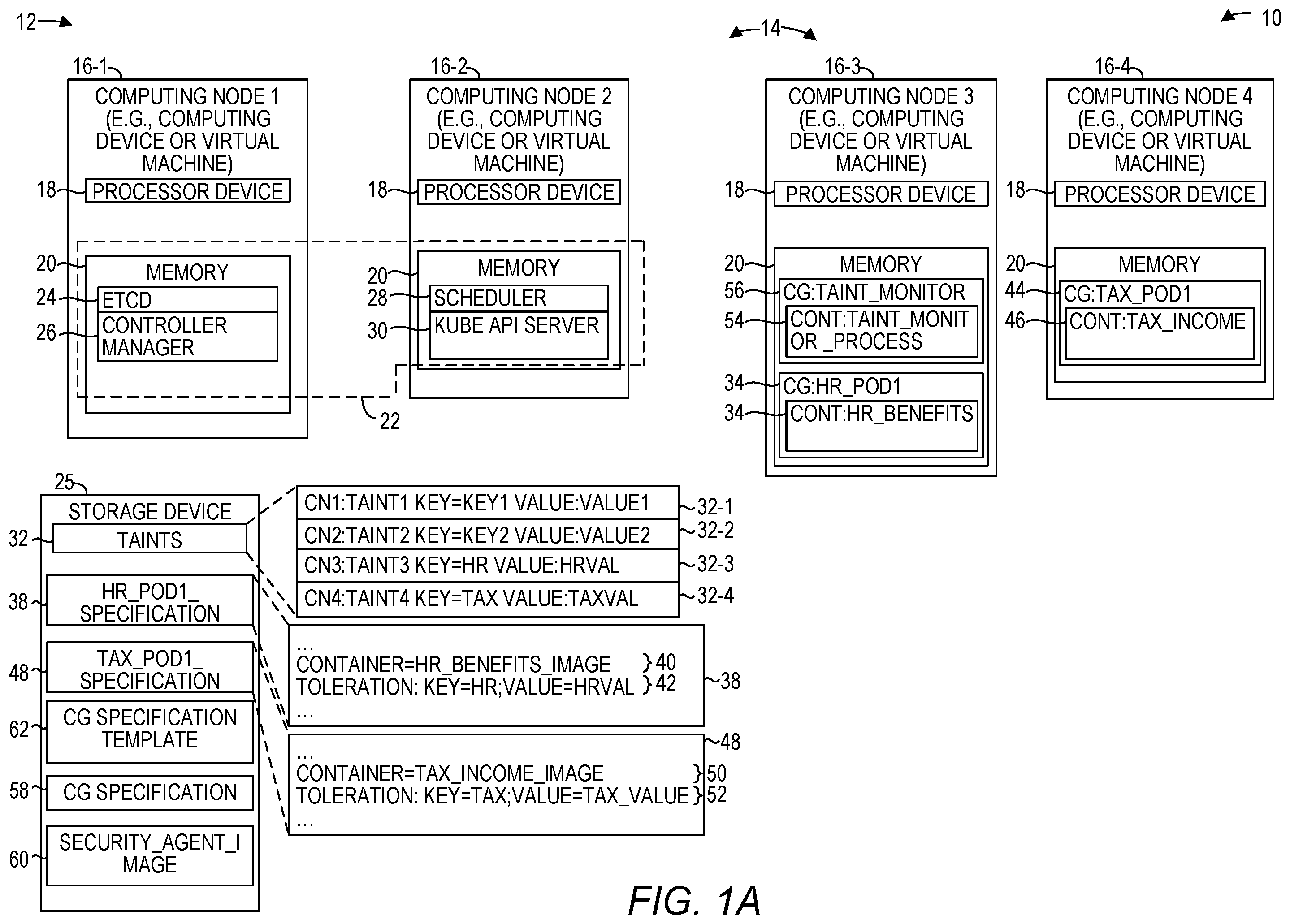 Patent US12361028 Figure 1 – Dynamic generation and deployment of a container group specification that matches a taint
